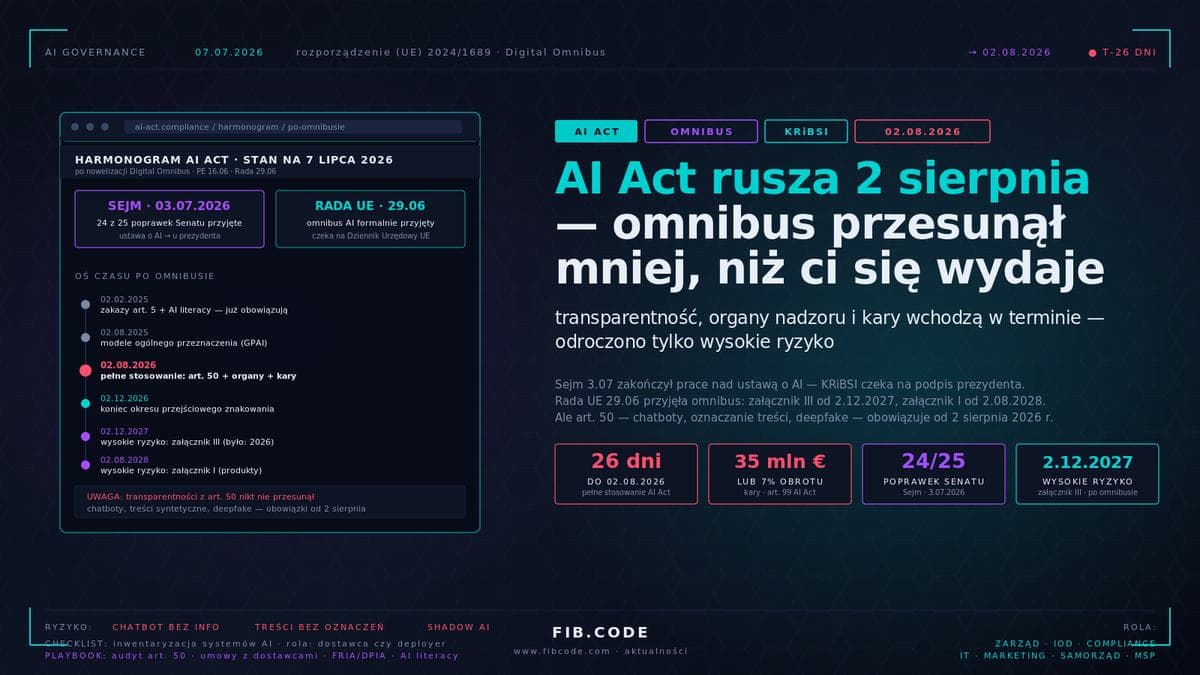 The AI Act Kicks In on 2 August. The Omnibus Postponed Less Than You Think
