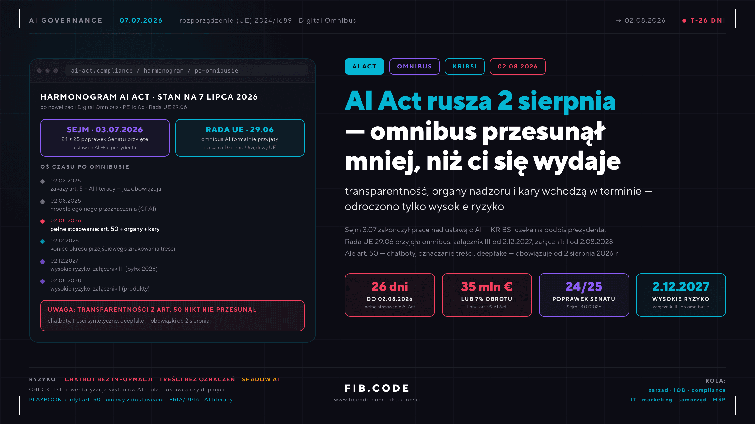 AI Act rusza 2 sierpnia. Omnibus przesunął mniej, niż ci się wydaje