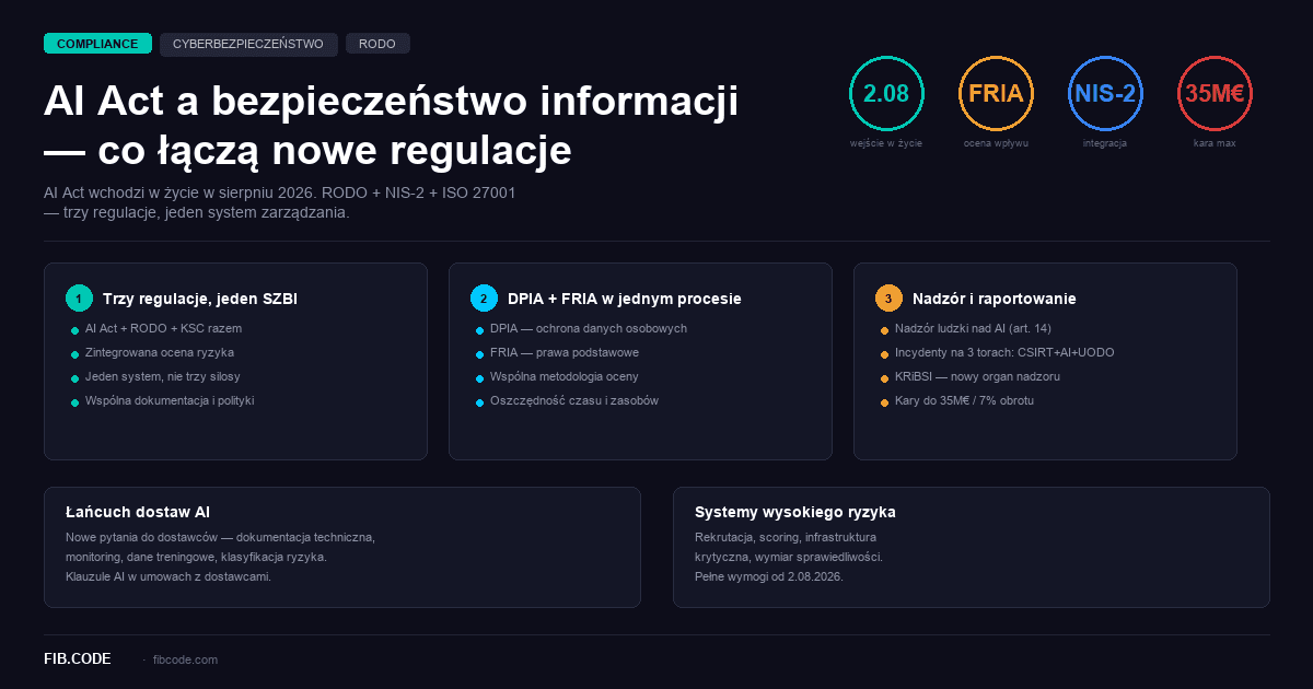 AI Act a bezpieczeństwo informacji — co łączą nowe regulacje