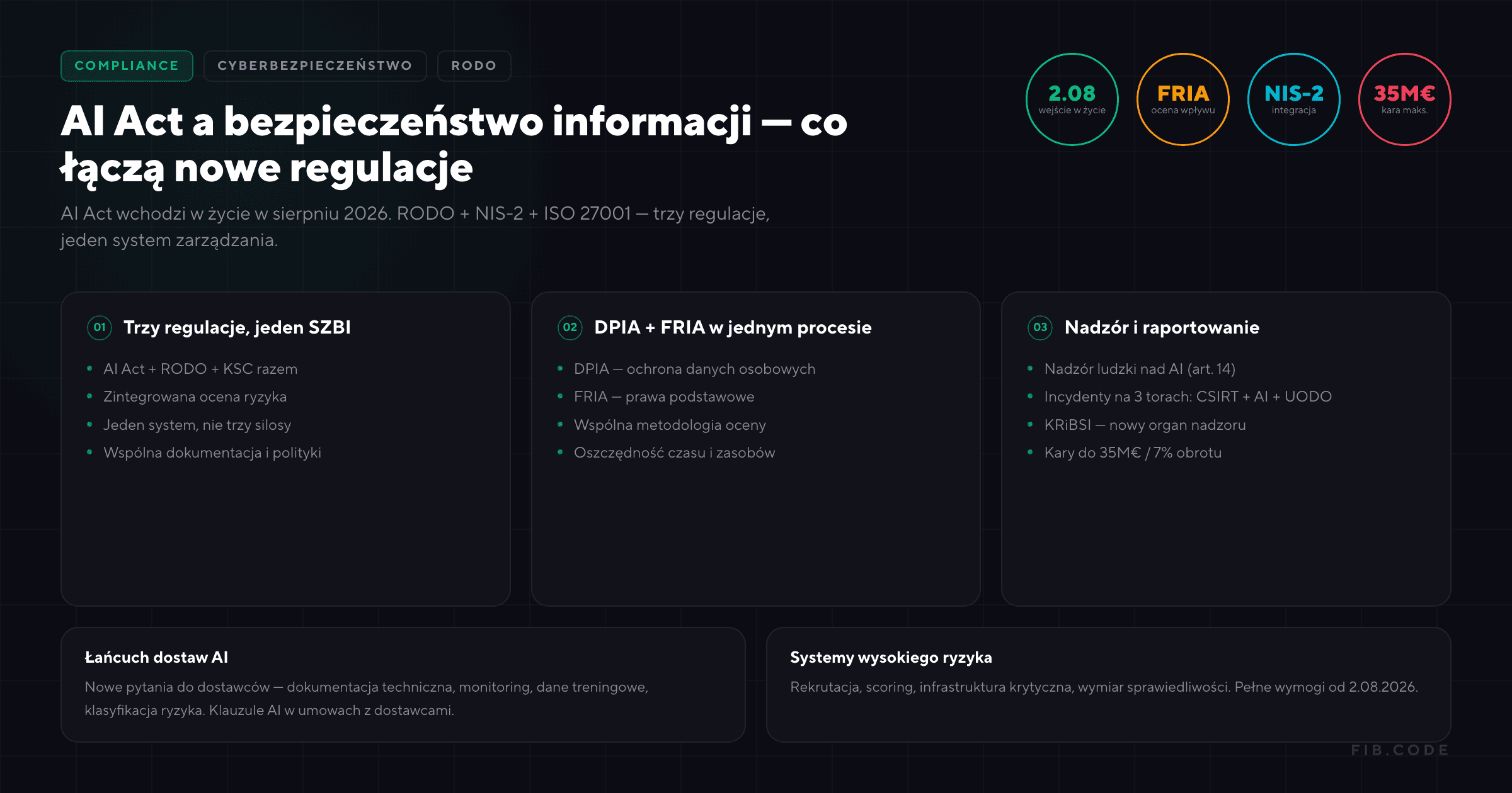 AI Act a bezpieczeństwo informacji - co łączą nowe regulacje