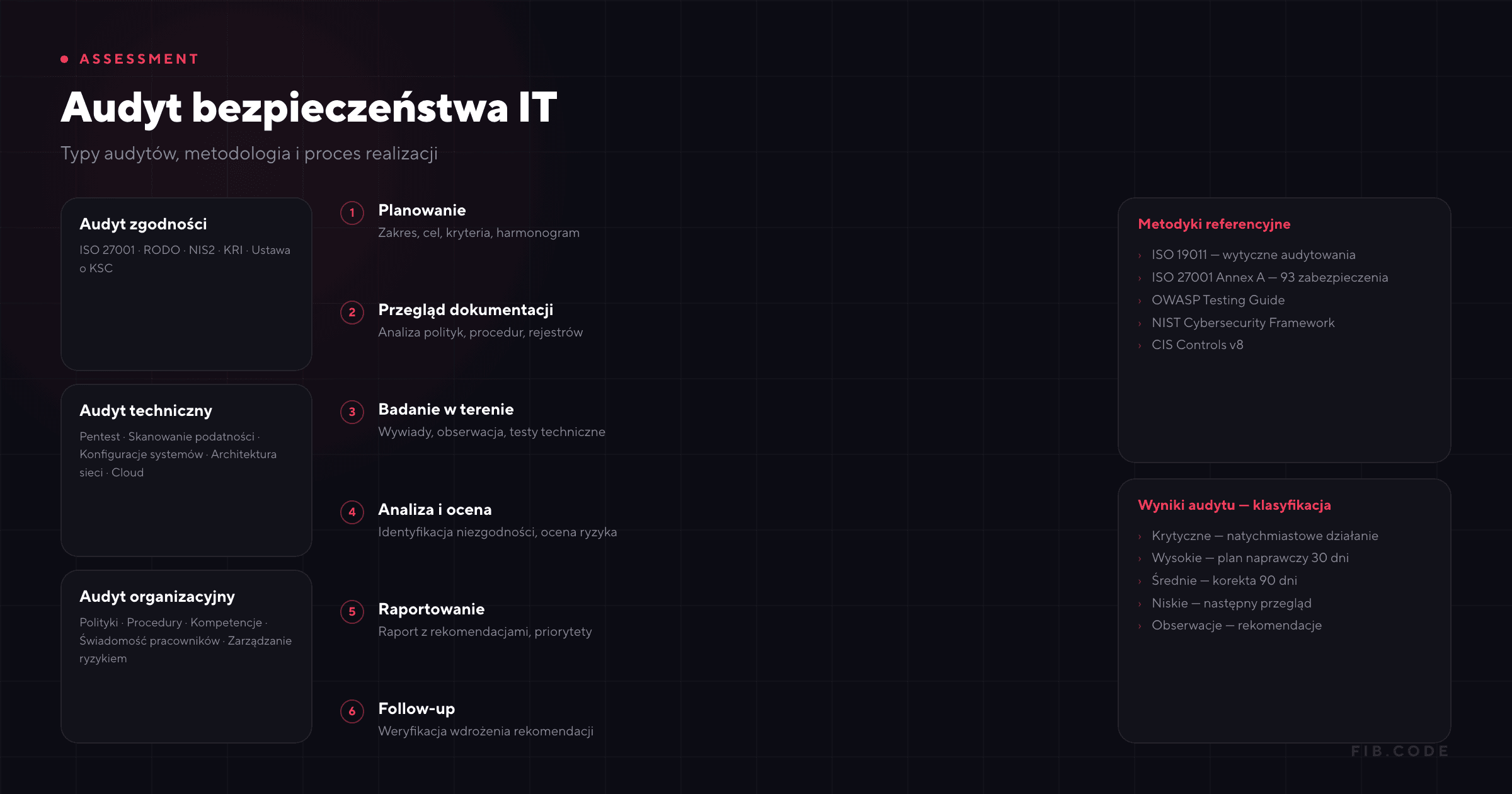 Audyt bezpieczeństwa IT - co daje firmie?
