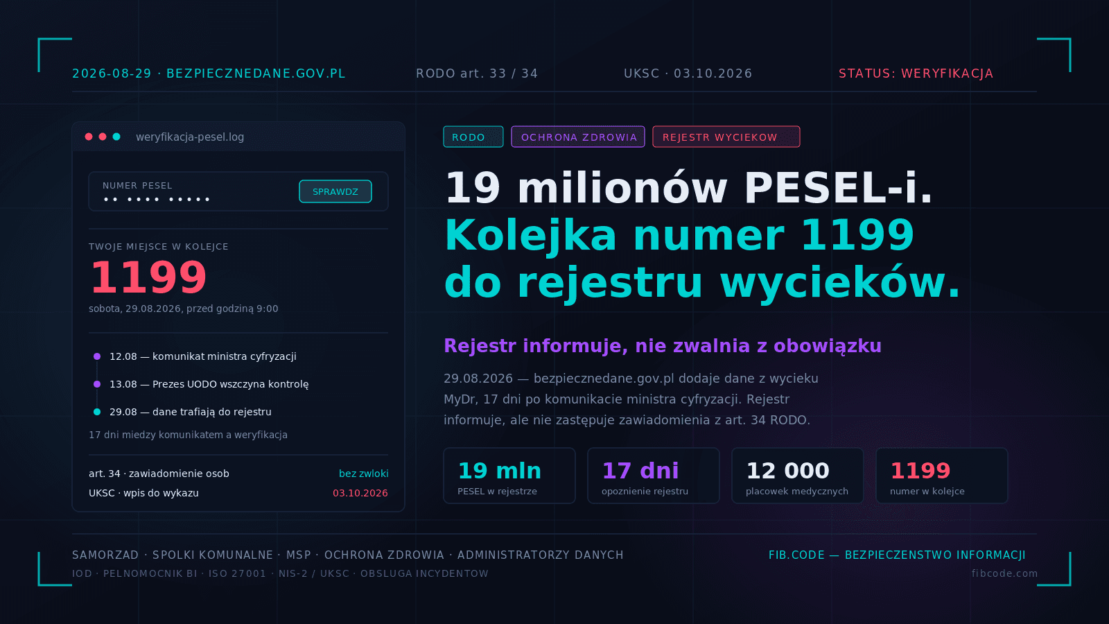19 milionów PESEL-i i kolejka do rządowego rejestru wycieków