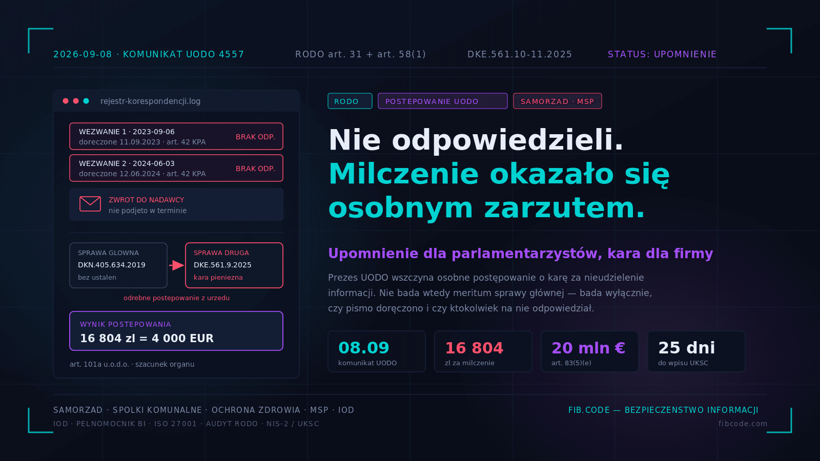 Milczenie wobec UODO: osobne postępowanie i osobna kara