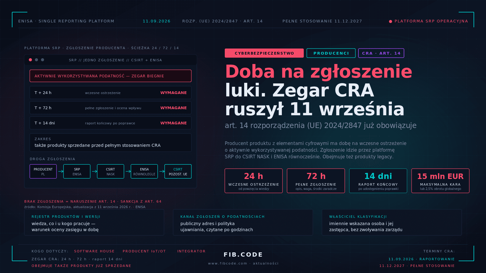CRA: masz dobę na przyznanie się do dziury. Zegar ruszył 11 września