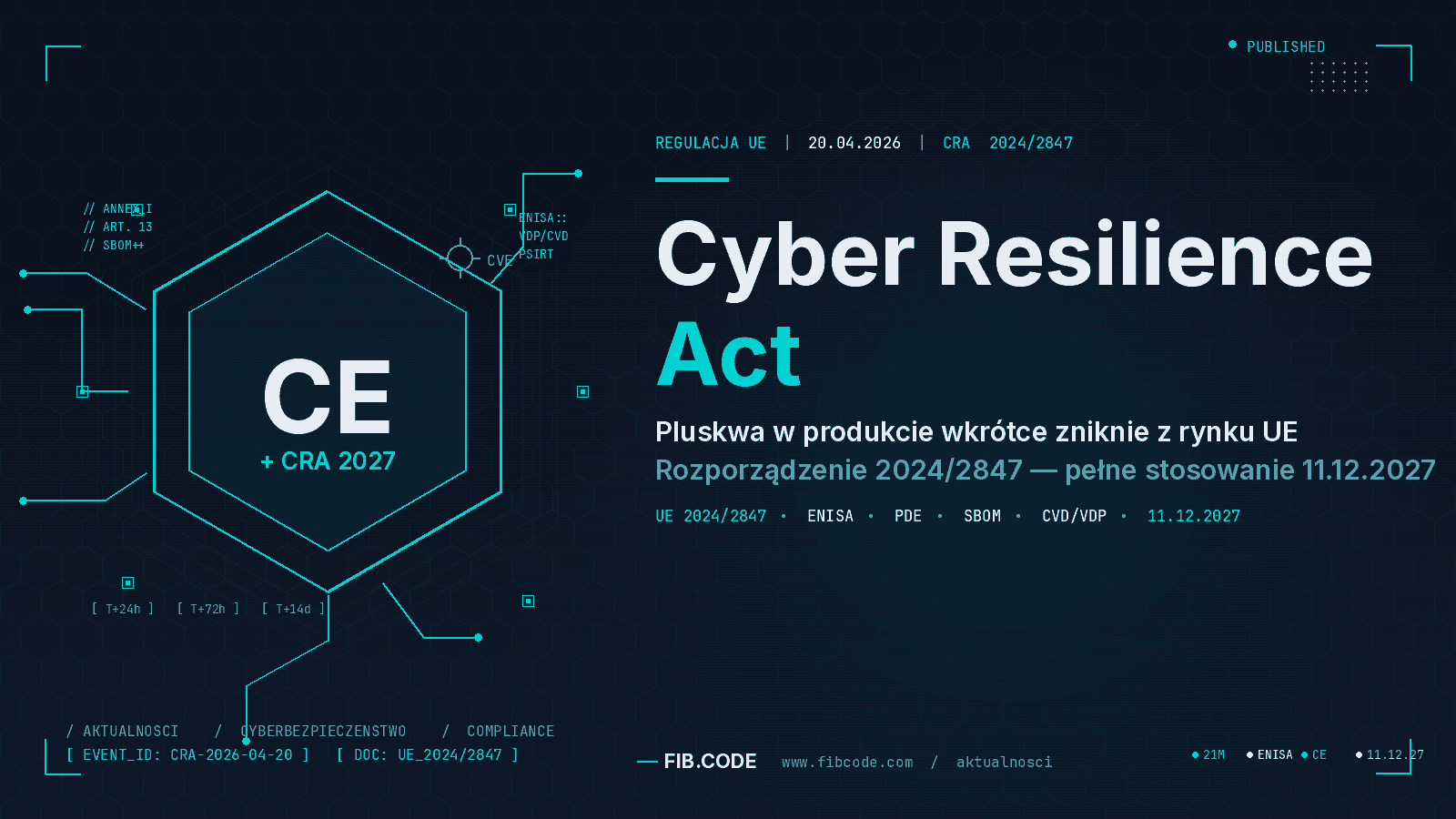 Cyber Resilience Act — produkt z pluskwą zniknie z rynku UE