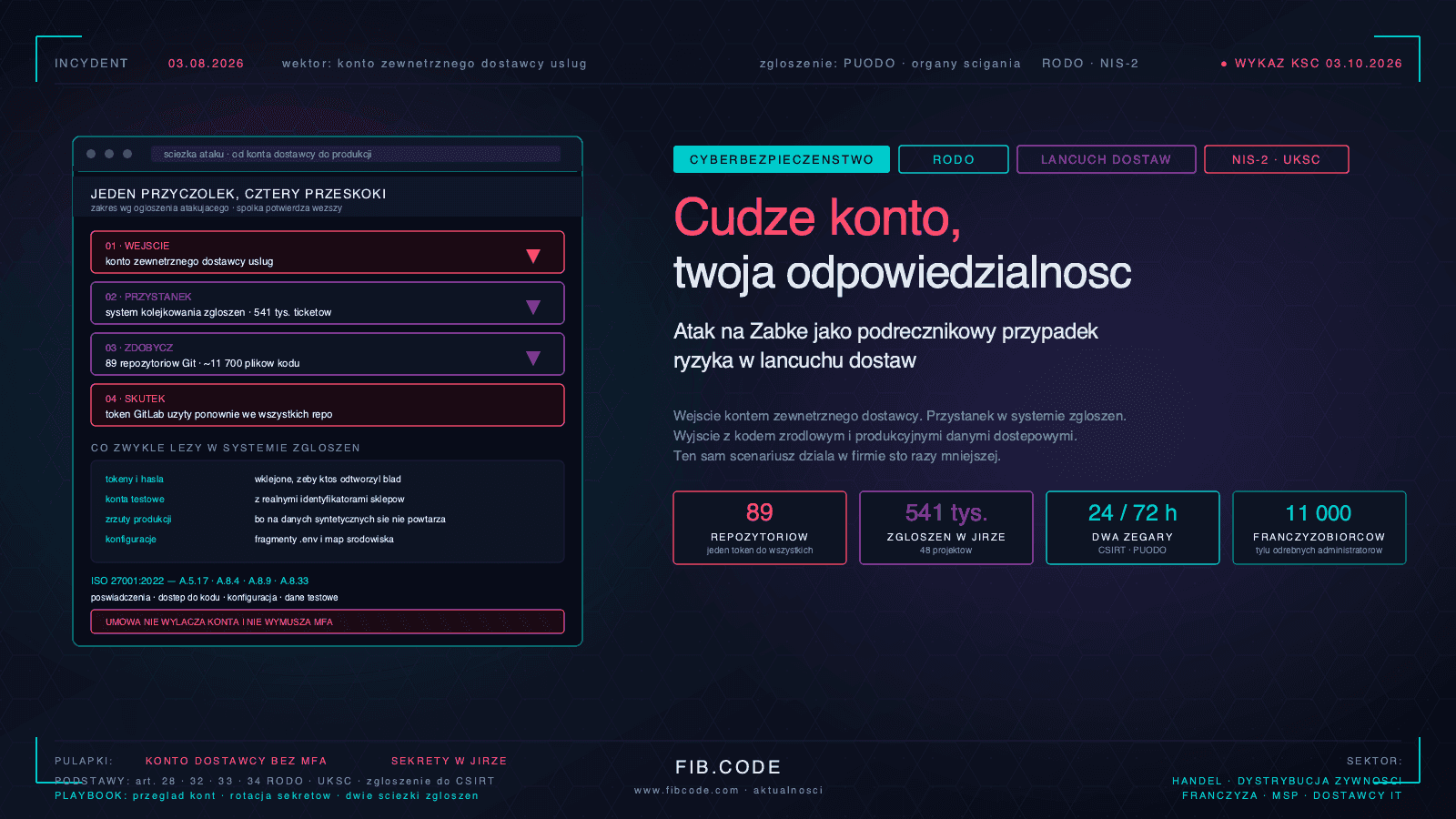 A Vendor Account, Jira and 89 Repositories: The Żabka Breach