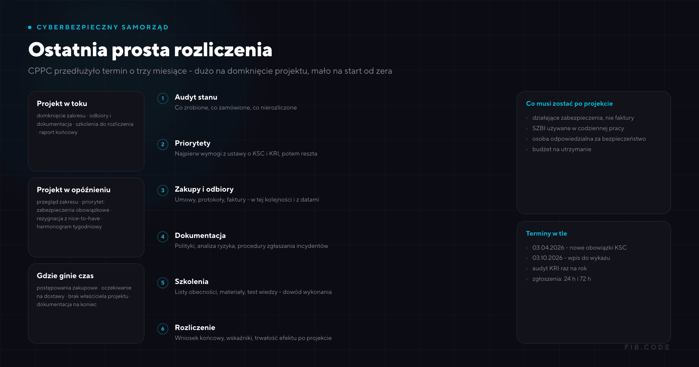 Cyberbezpieczny Samorząd - ostatnia prosta