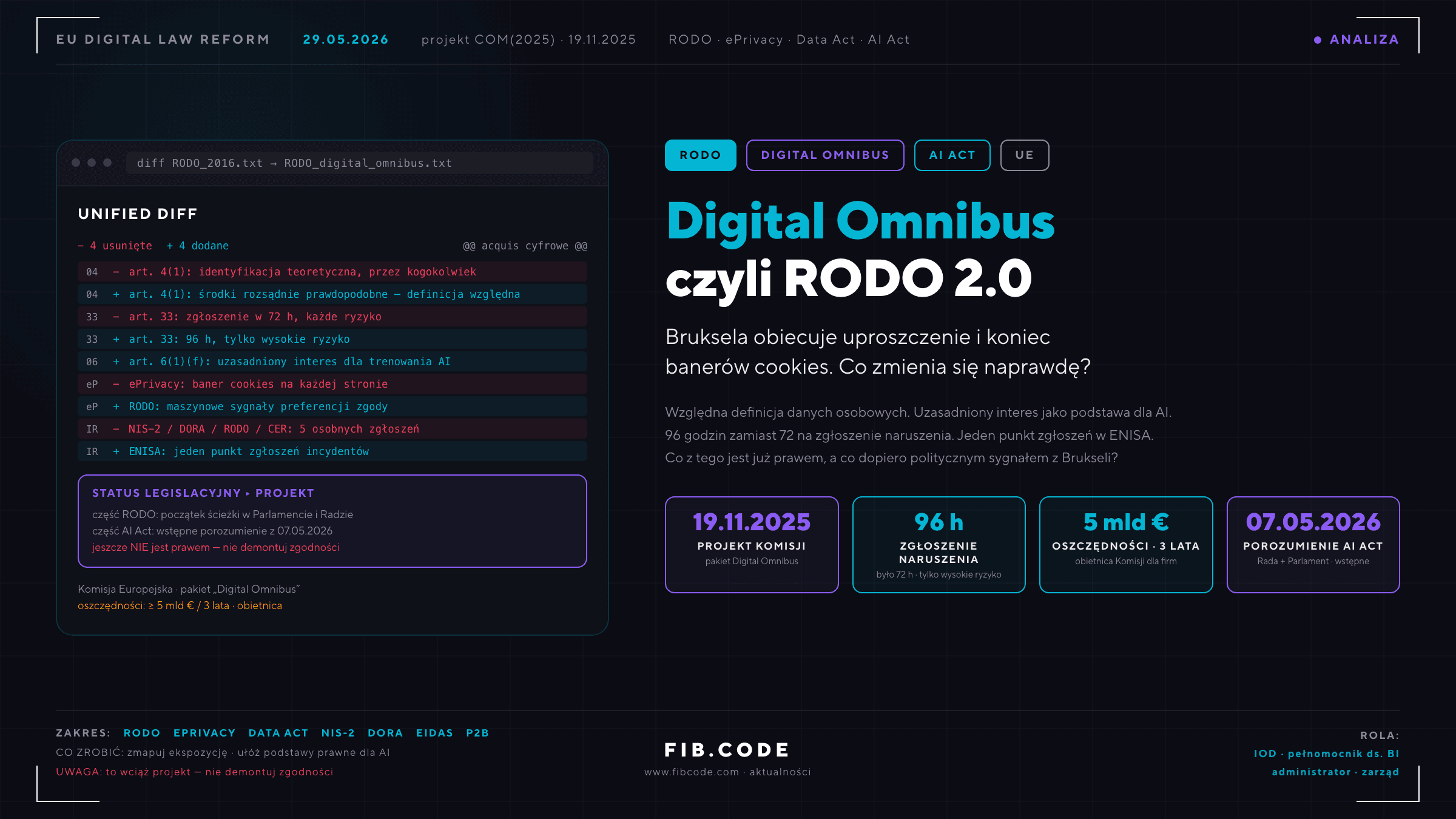 Digital Omnibus, czyli RODO 2.0 - co zmienia się w 2026 roku