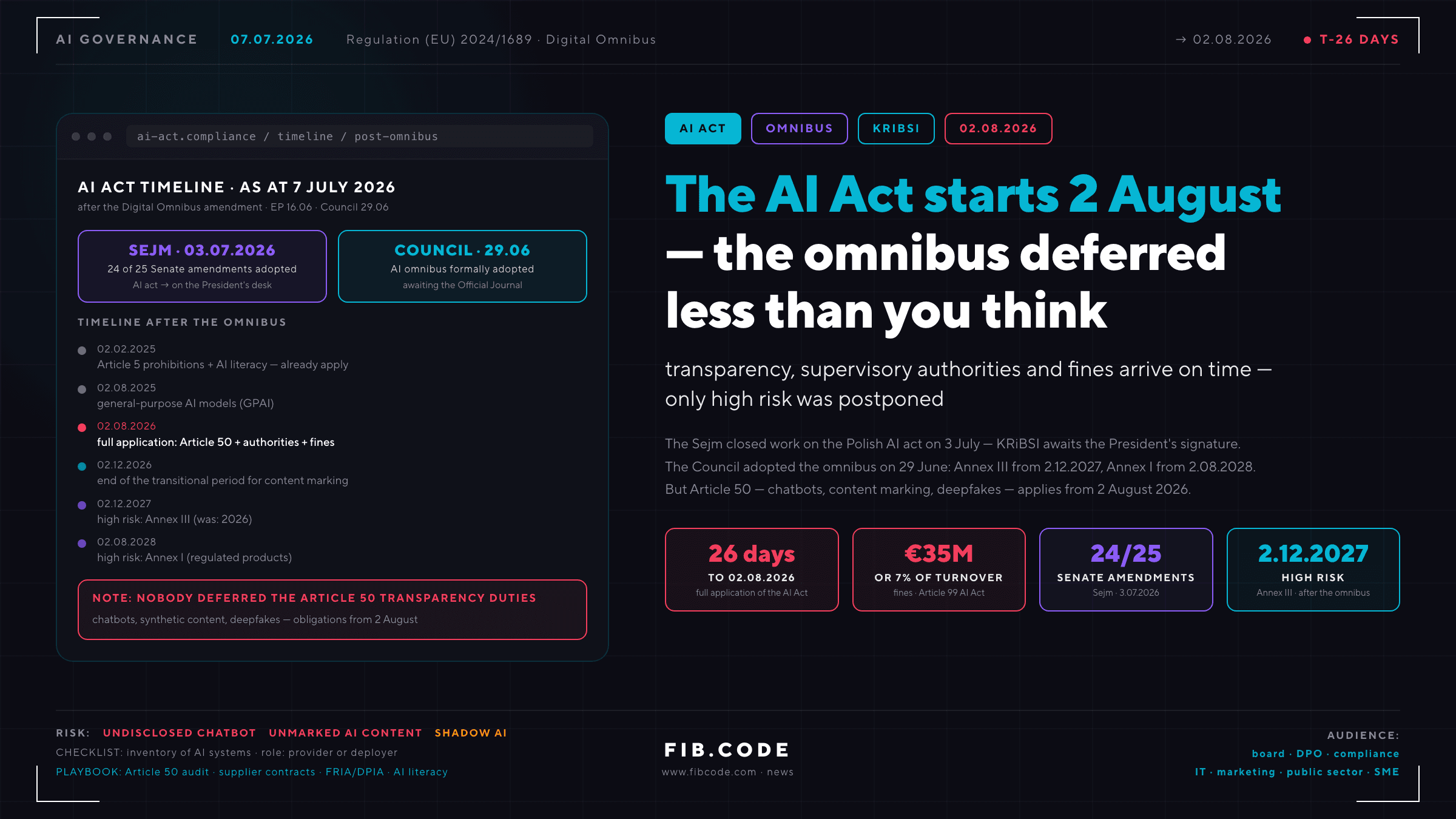 The AI Act Kicks In on 2 August. The Omnibus Postponed Less Than You Think