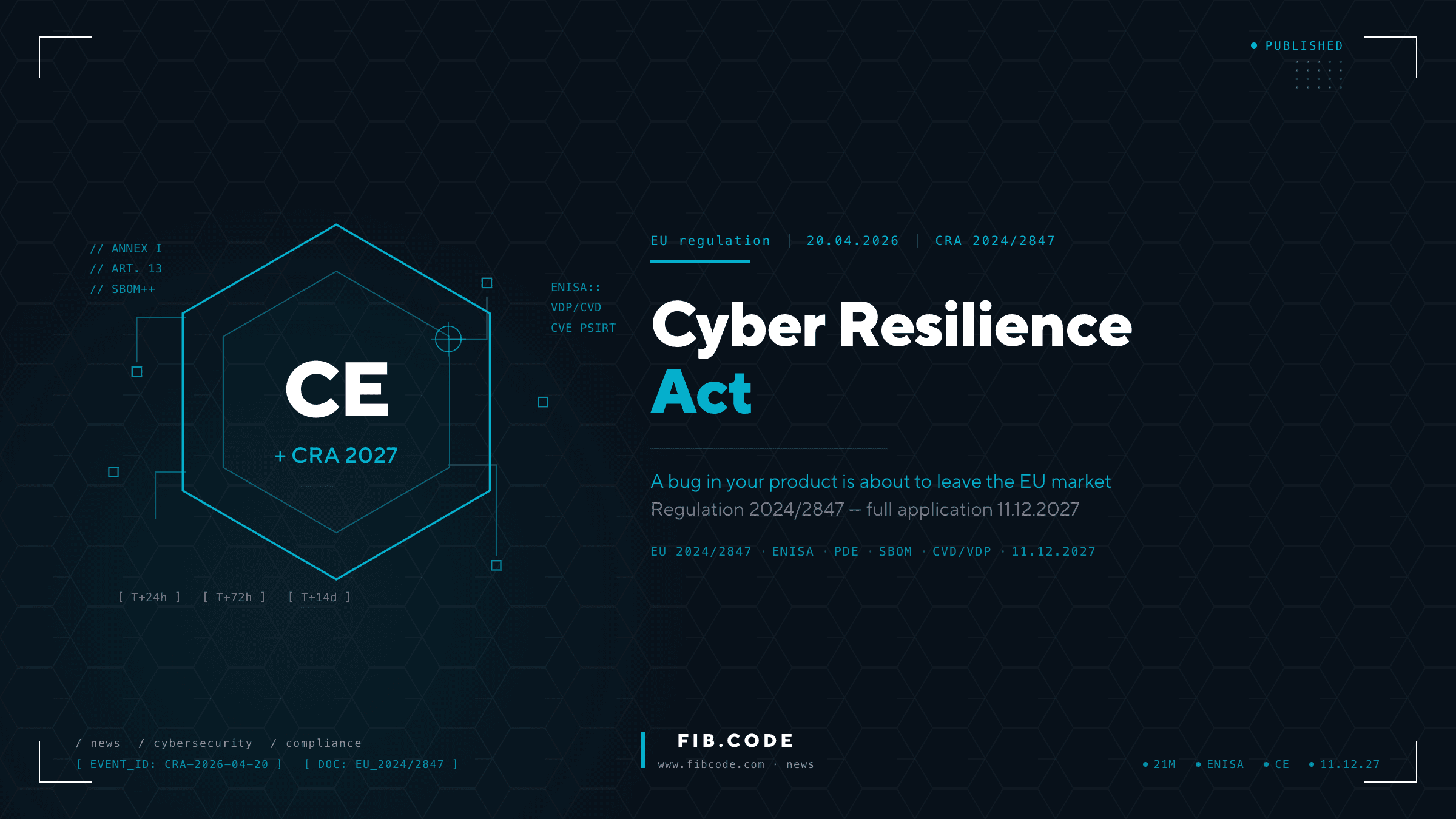 Cyber Resilience Act - Your Buggy Product Is About to Disappear from the EU Market