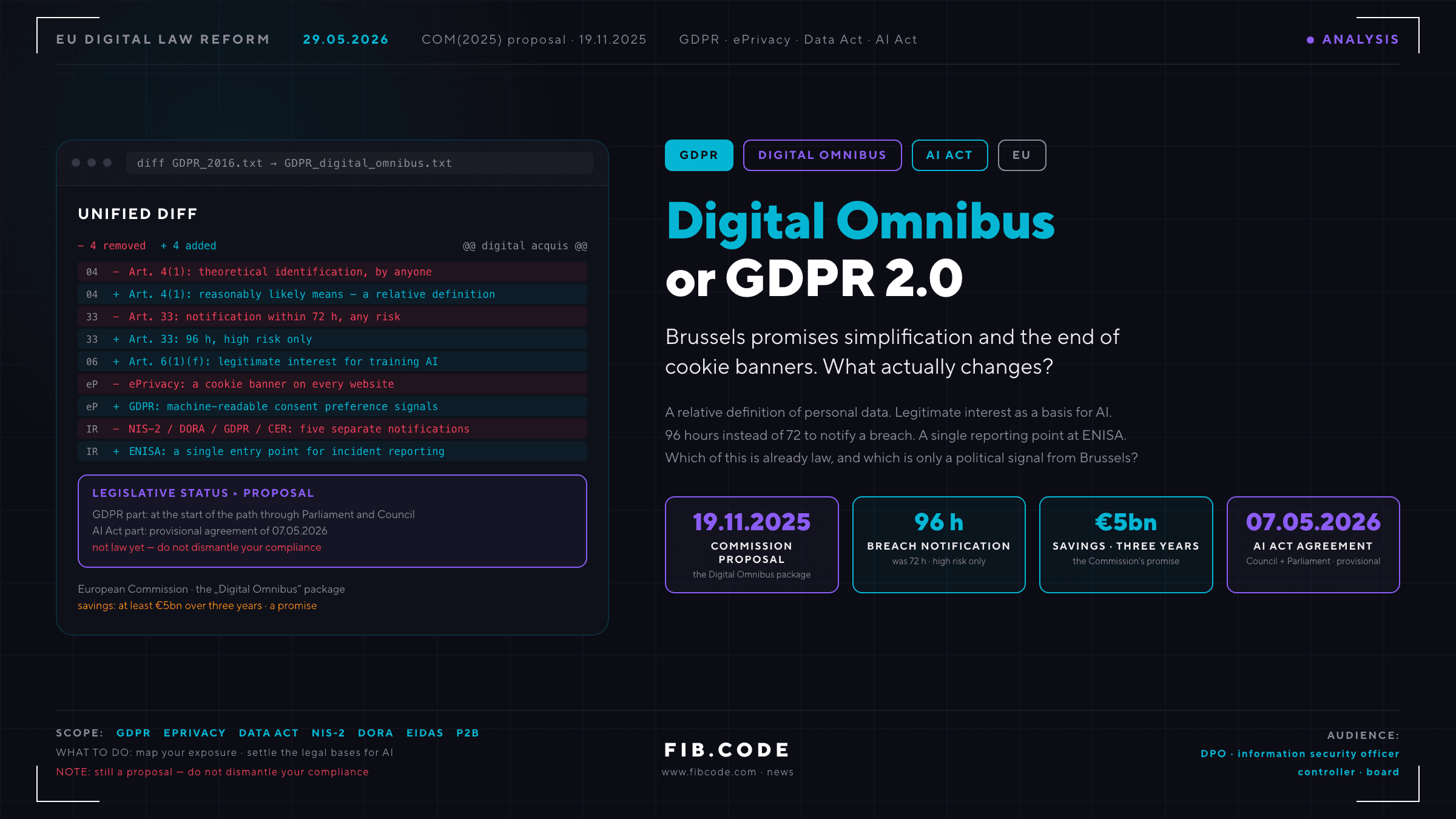 The Digital Omnibus, or GDPR 2.0 - What Really Changes in Data Protection in 2026