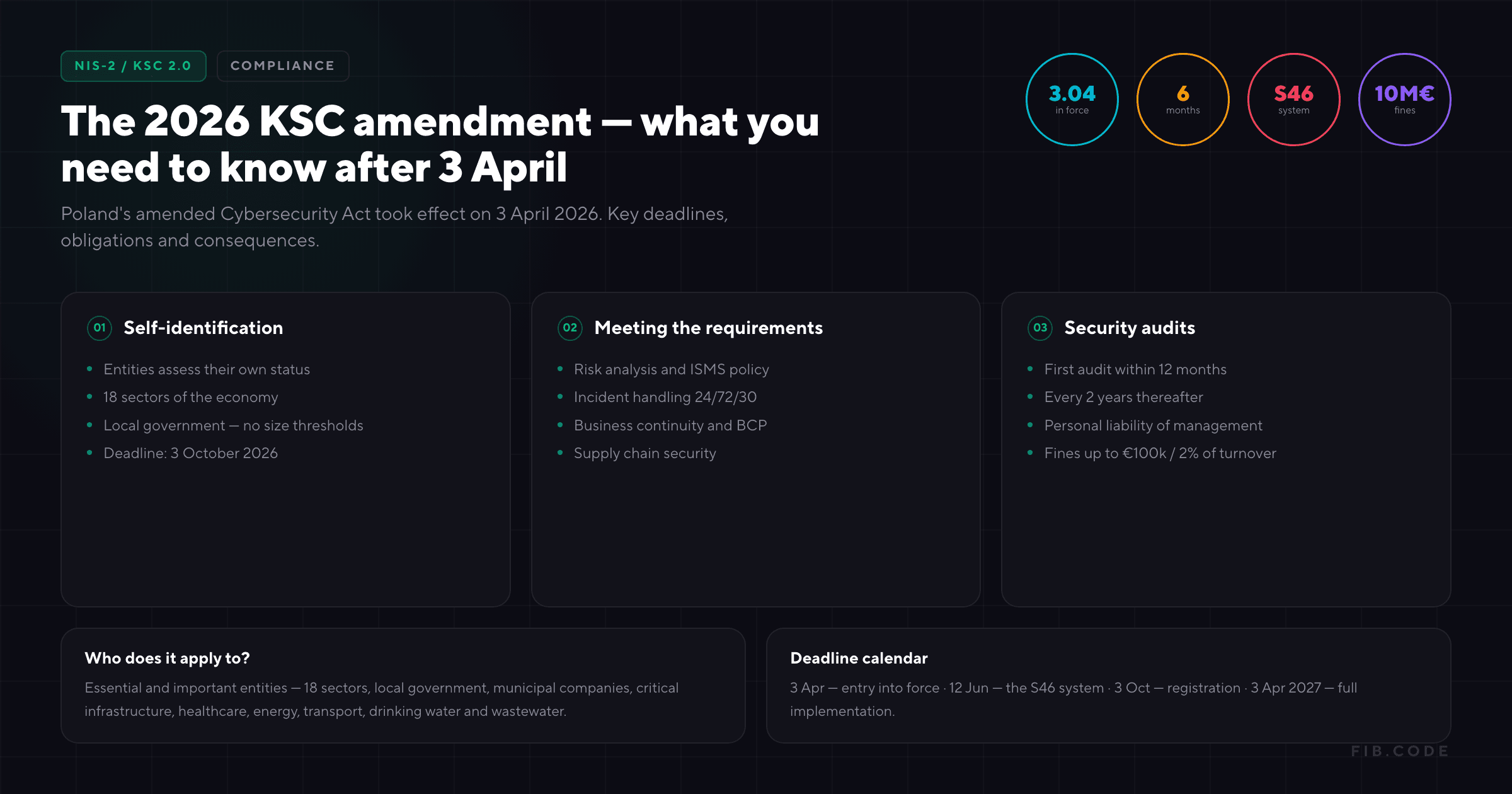 KSC Amendment 2026 - What You Need to Know After April 3