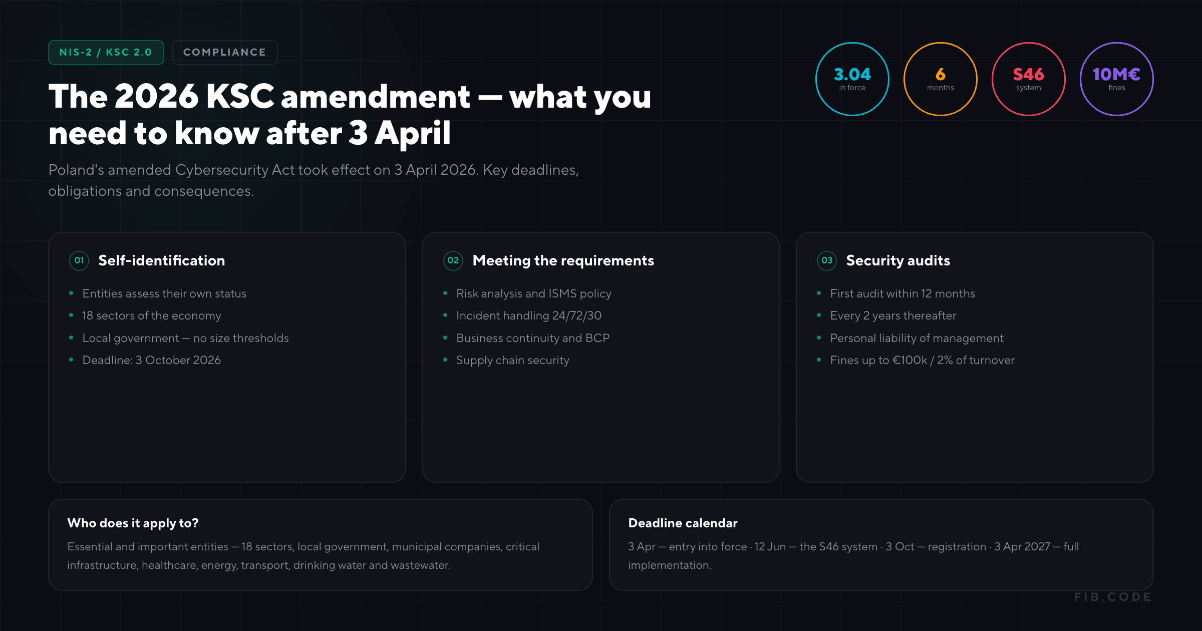 KSC Amendment 2026 - What You Need to Know After April 3