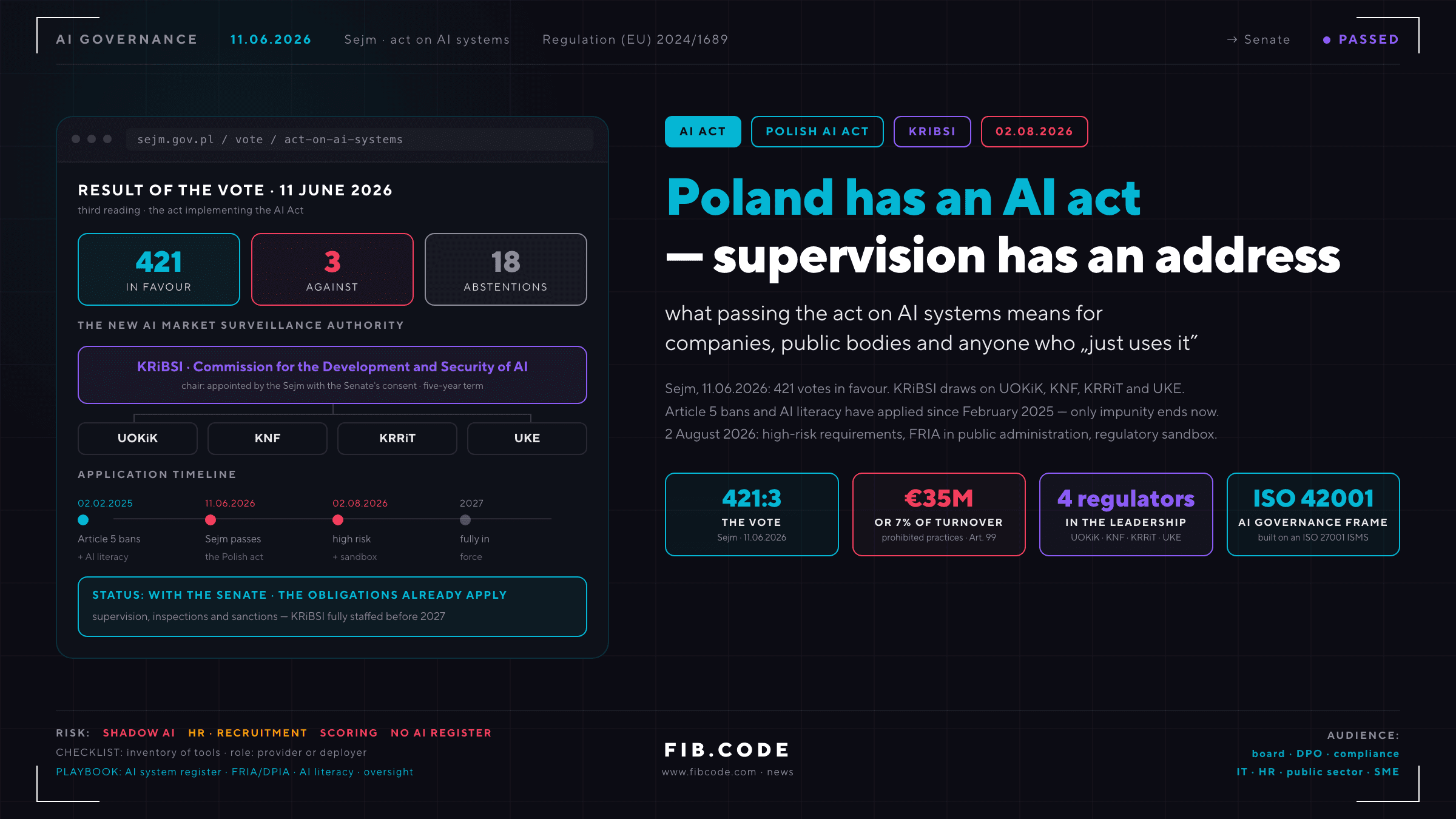 Poland Passes Its AI Law: Time for an Inventory, Not Panic