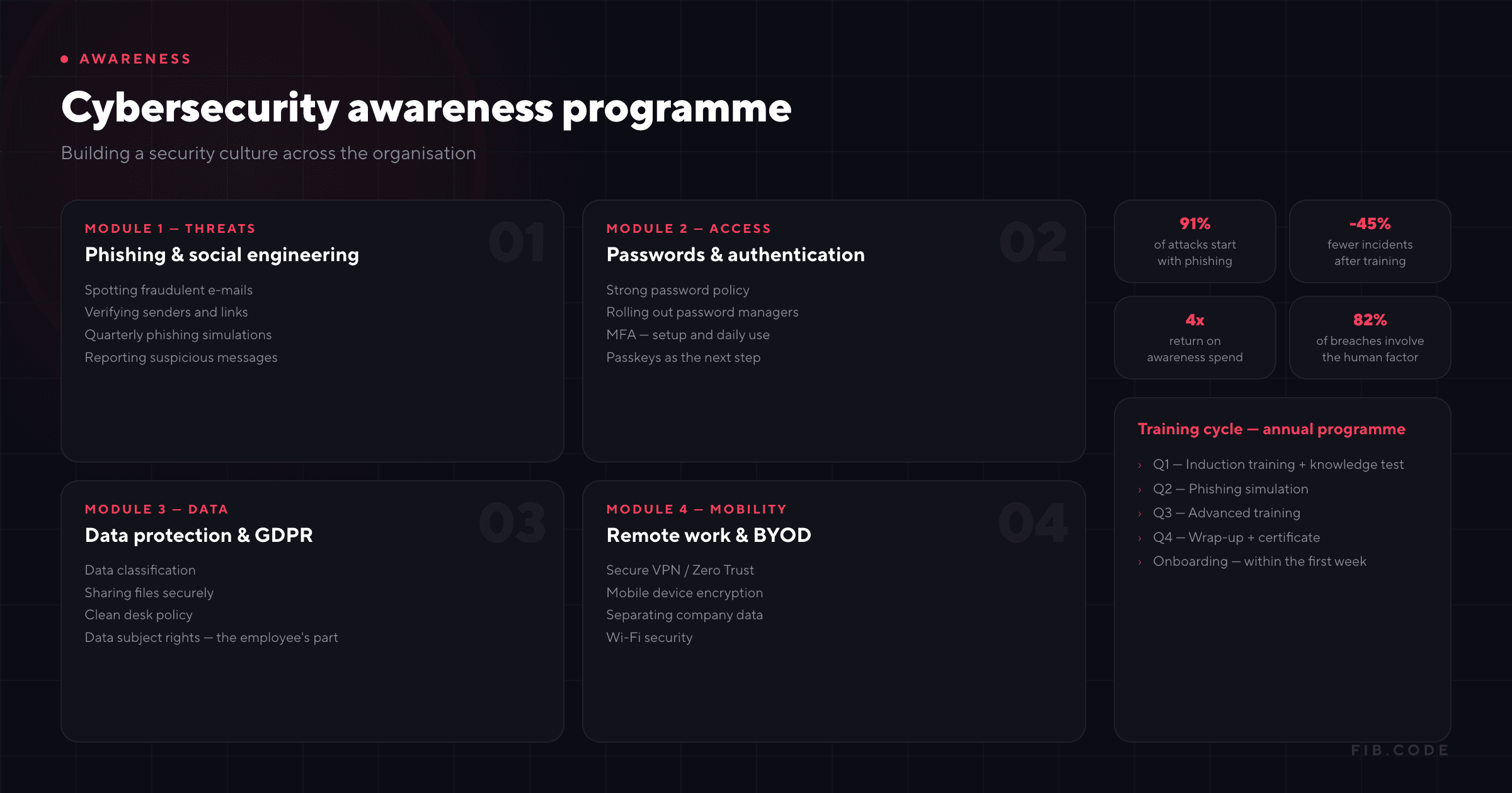 Cybersecurity Training - Best Investment