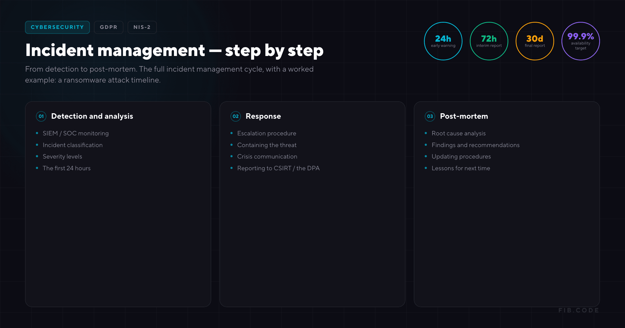 Incident Management - Step-by-Step Guide