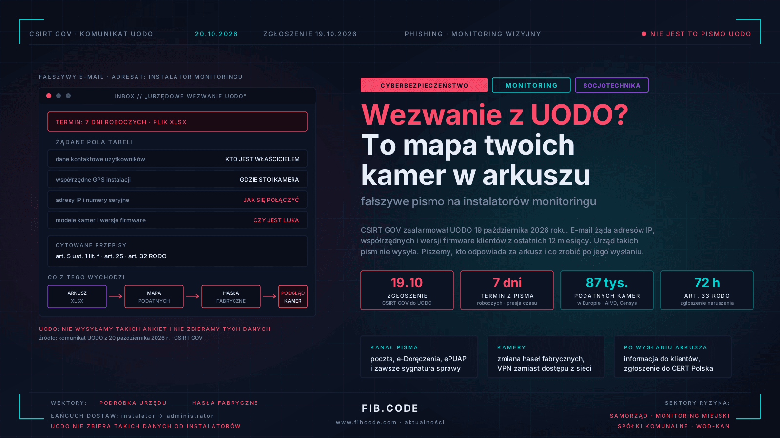 „Urzędowe wezwanie UODO” z arkuszem XLSX. Kto naprawdę chce wiedzieć, gdzie stoją Twoje kamery