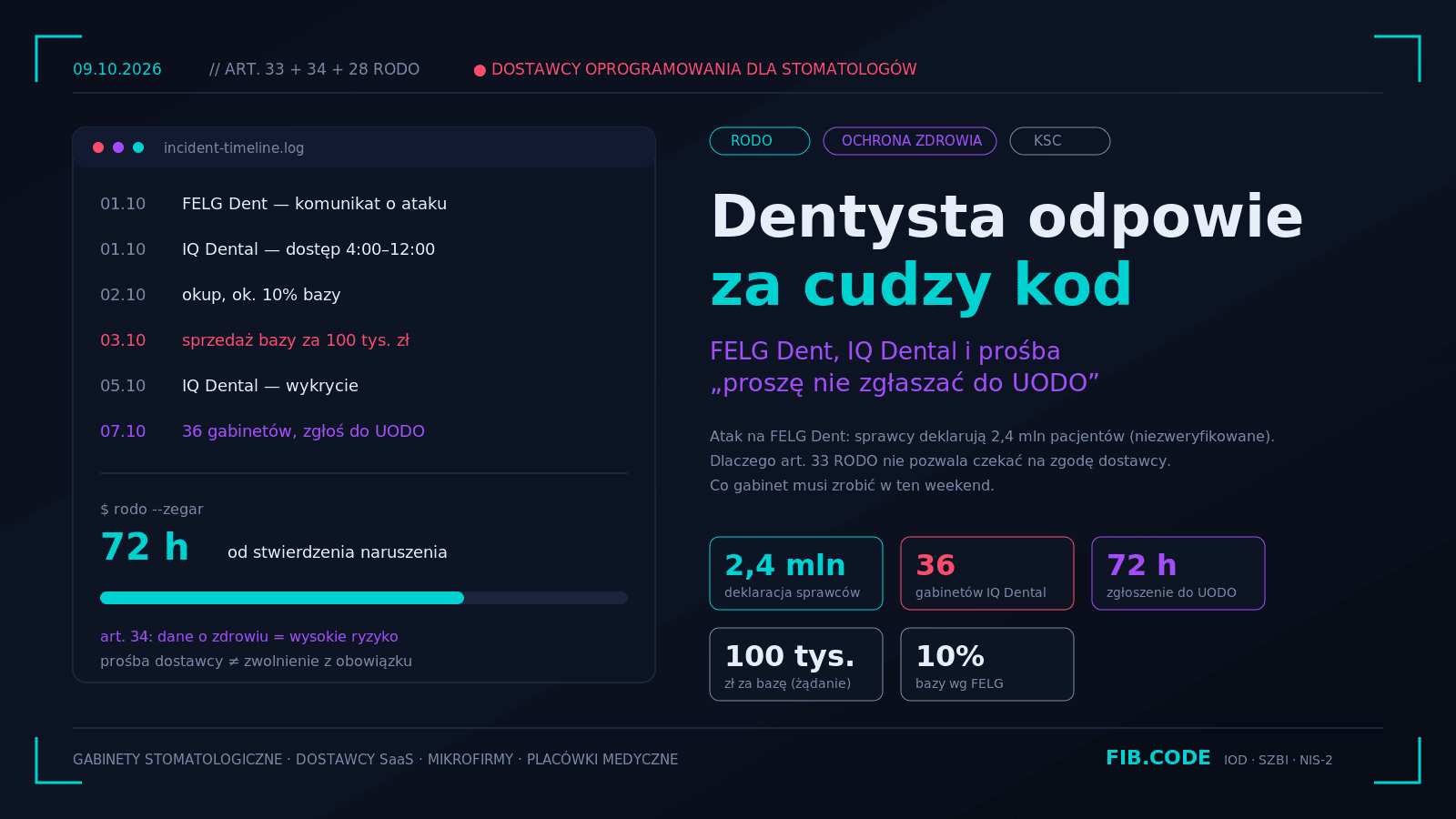 Dentysta nie napisał kodu, a odpowie za wyciek. FELG Dent, IQ Dental i prośba „proszę nie zgłaszać do UODO”