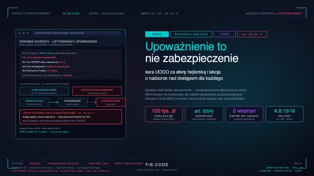 One Hundred Thousand for Unsupervised Authorizations: A Lesson from the Polish Smear Affair