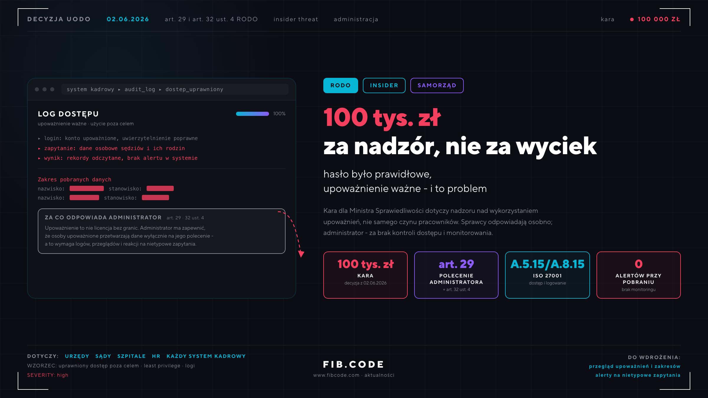 Sto tysięcy za niepilnowane upoważnienia. Lekcja z afery hejterskiej