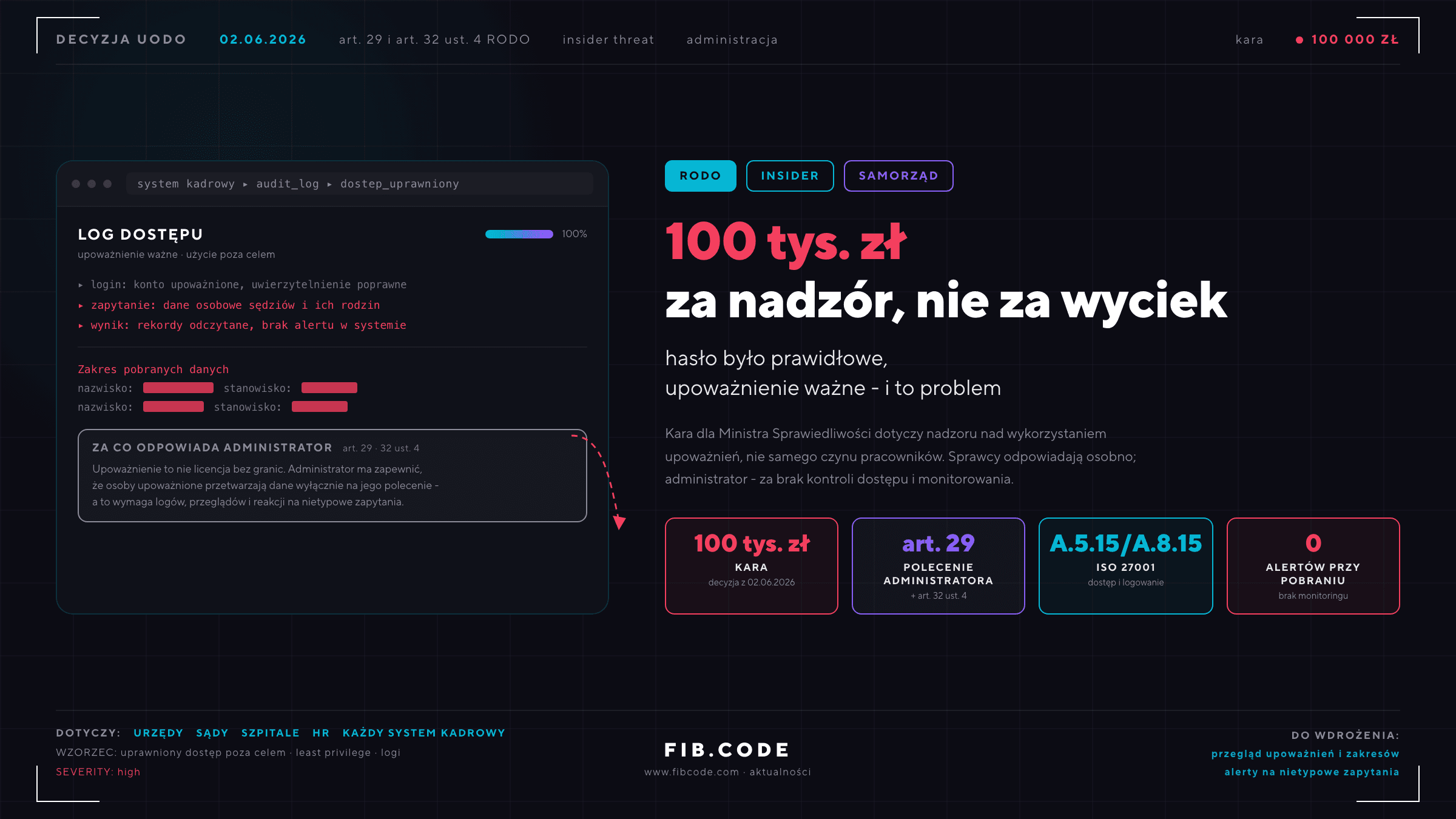 Sto tysięcy za niepilnowane upoważnienia. Lekcja z afery hejterskiej
