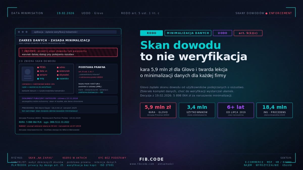 Skan dowodu za każde podejrzenie? 5,9 mln zł kary dla Glovo