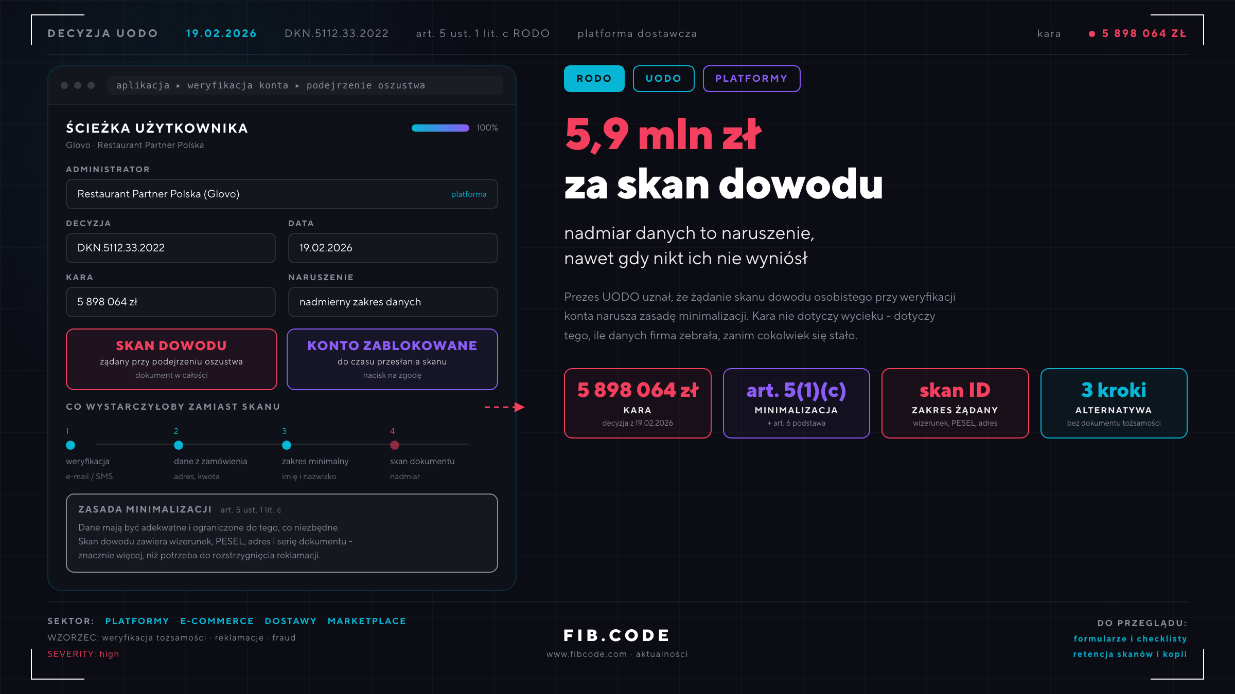 Skan dowodu za każde podejrzenie? 5,9 mln zł kary dla Glovo