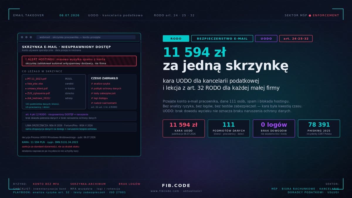 11 594 zł za jedną skrzynkę. Kara UODO dla kancelarii podatkowej