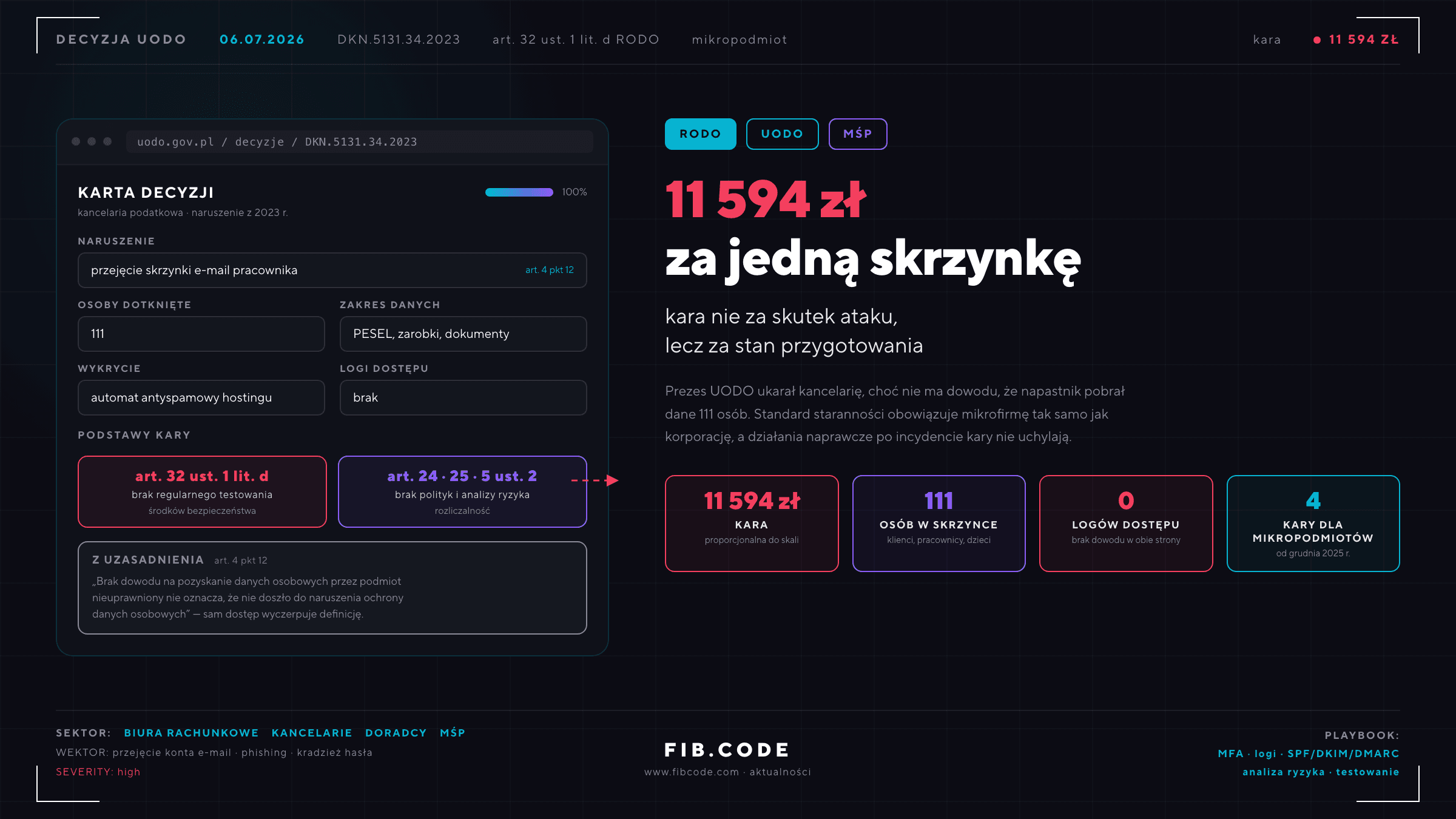 11 594 zł za jedną skrzynkę. Kara UODO dla kancelarii podatkowej