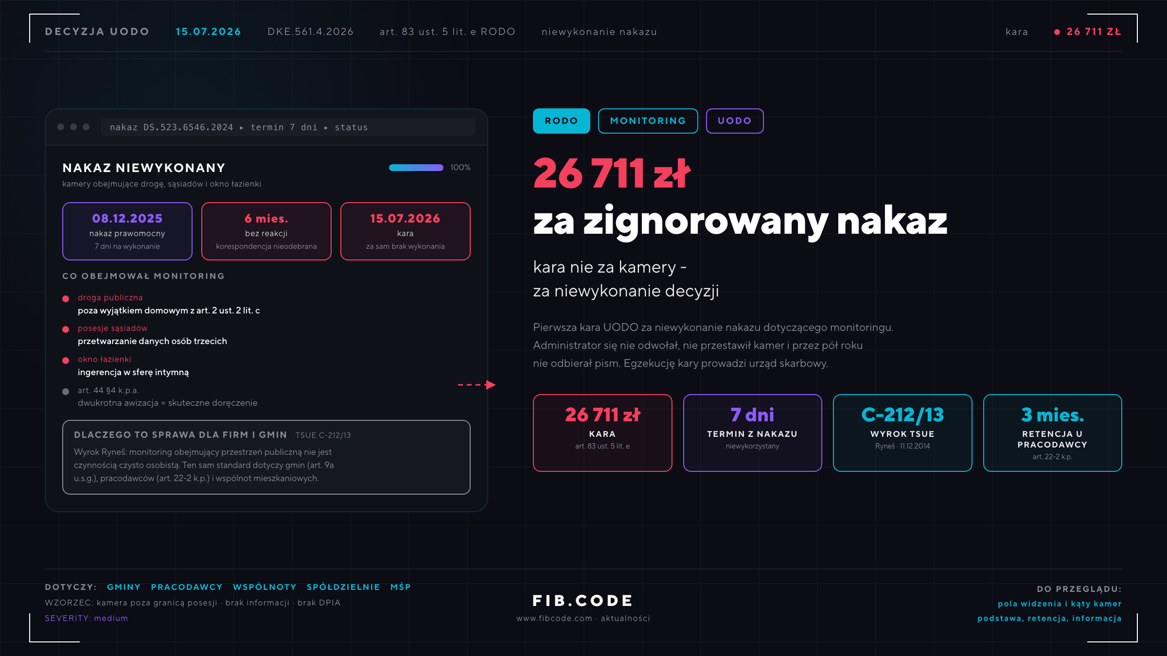 Kamera w oknie sąsiada. Pierwsza kara UODO za zlekceważony nakaz