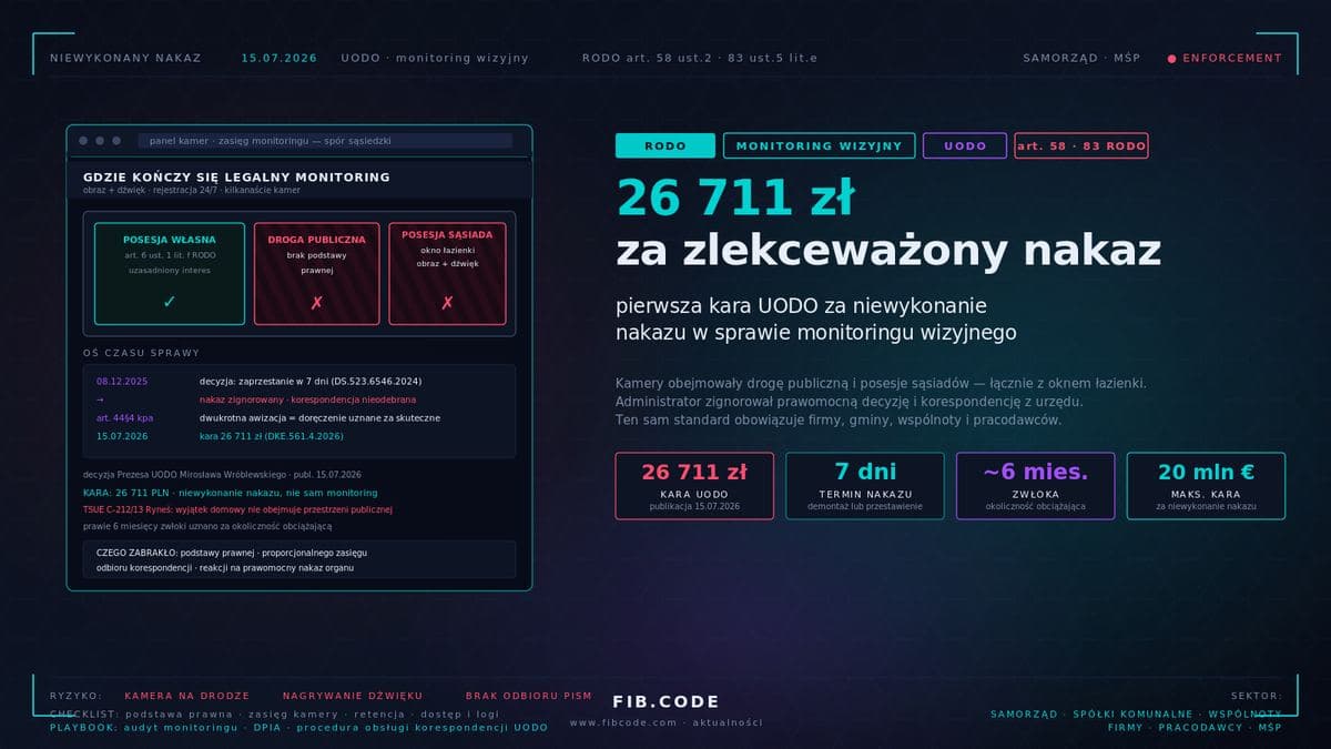 A Camera in the Neighbor's Window: Poland's First Fine for Ignoring a DPA Order