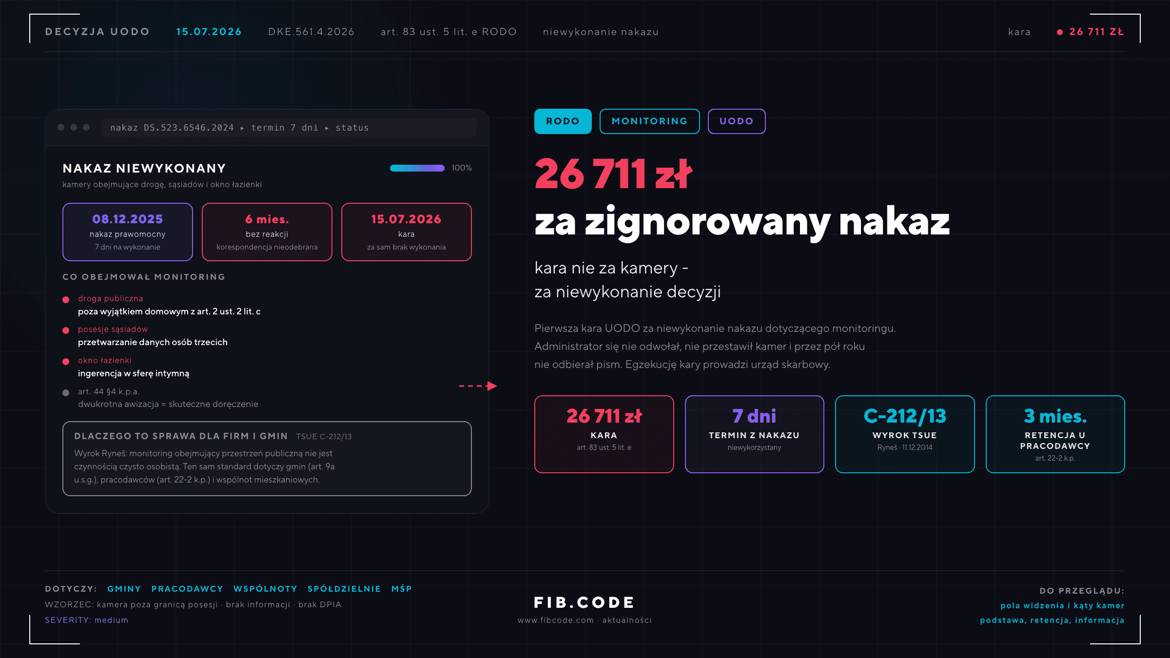 Kamera w oknie sąsiada. Pierwsza kara UODO za zlekceważony nakaz