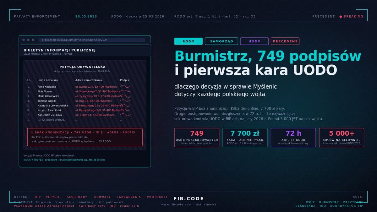 The Mayor of Myślenice, 749 Signatures and the First UODO Fine of the Season — Why This Decision Concerns Every Polish Local Government