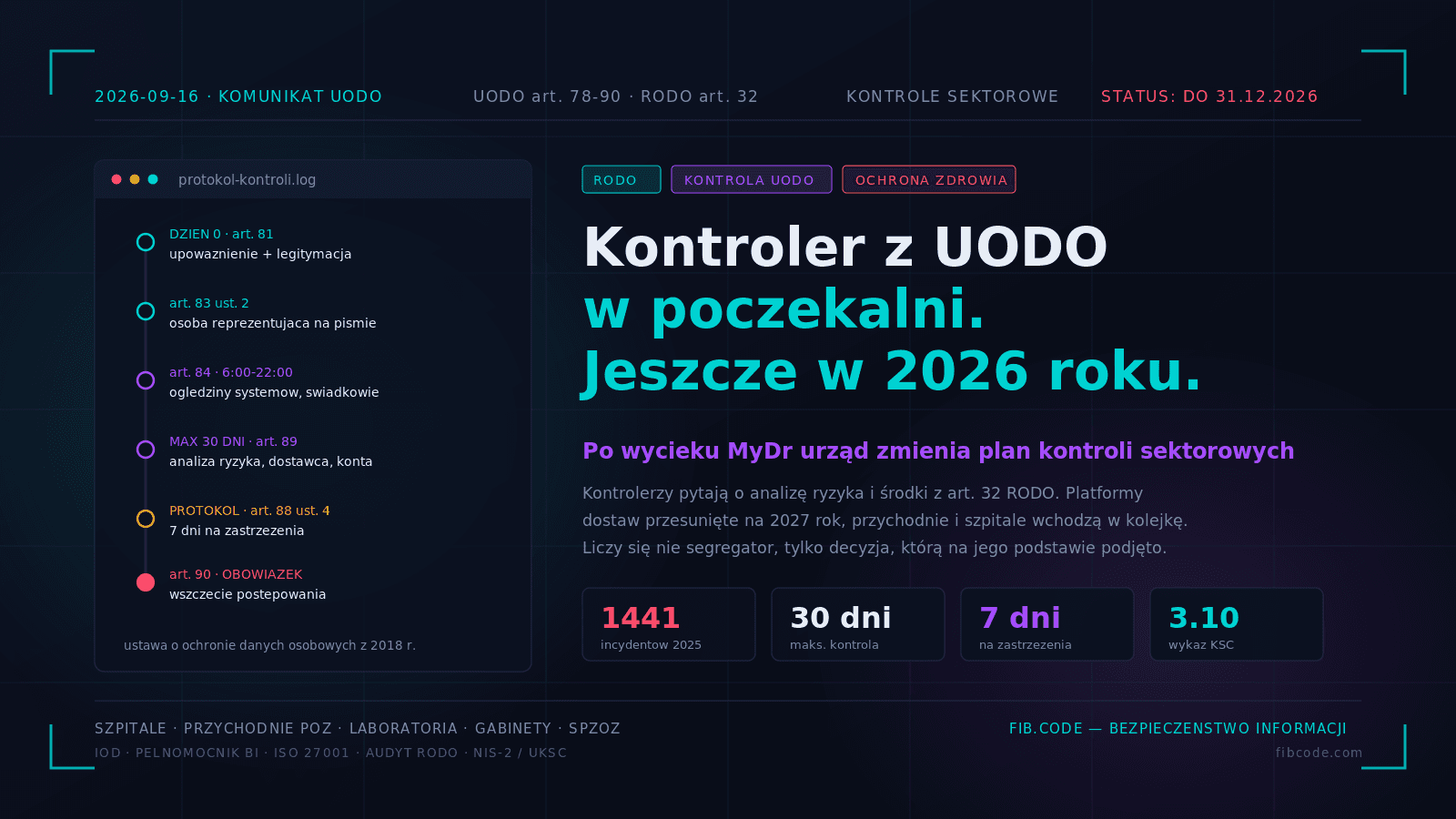 Kontroler z UODO w poczekalni. Dodatkowe kontrole w ochronie zdrowia jeszcze w 2026 roku