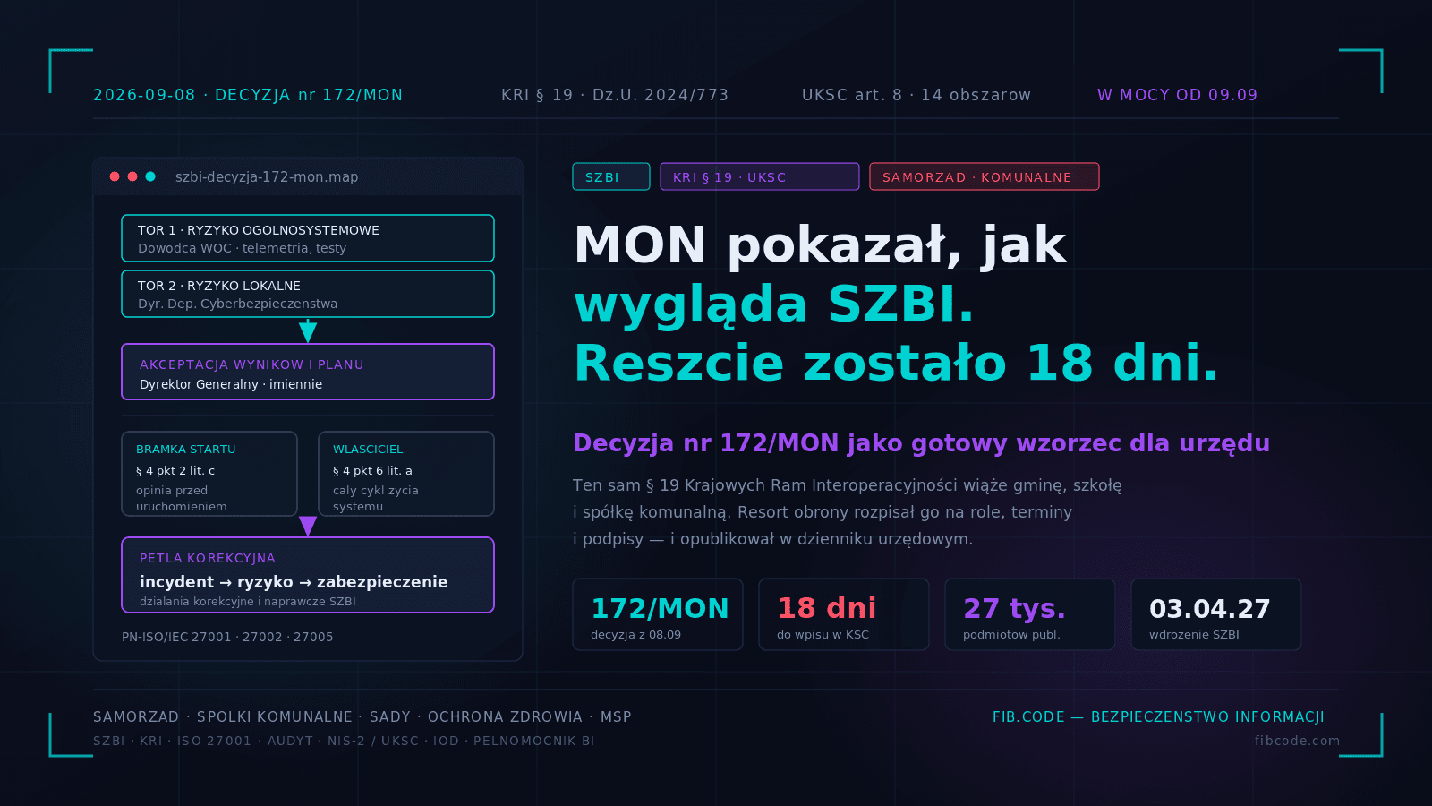 Decyzja nr 172/MON: instrukcja obsługi SZBI, na którą czekało 27 tysięcy urzędów