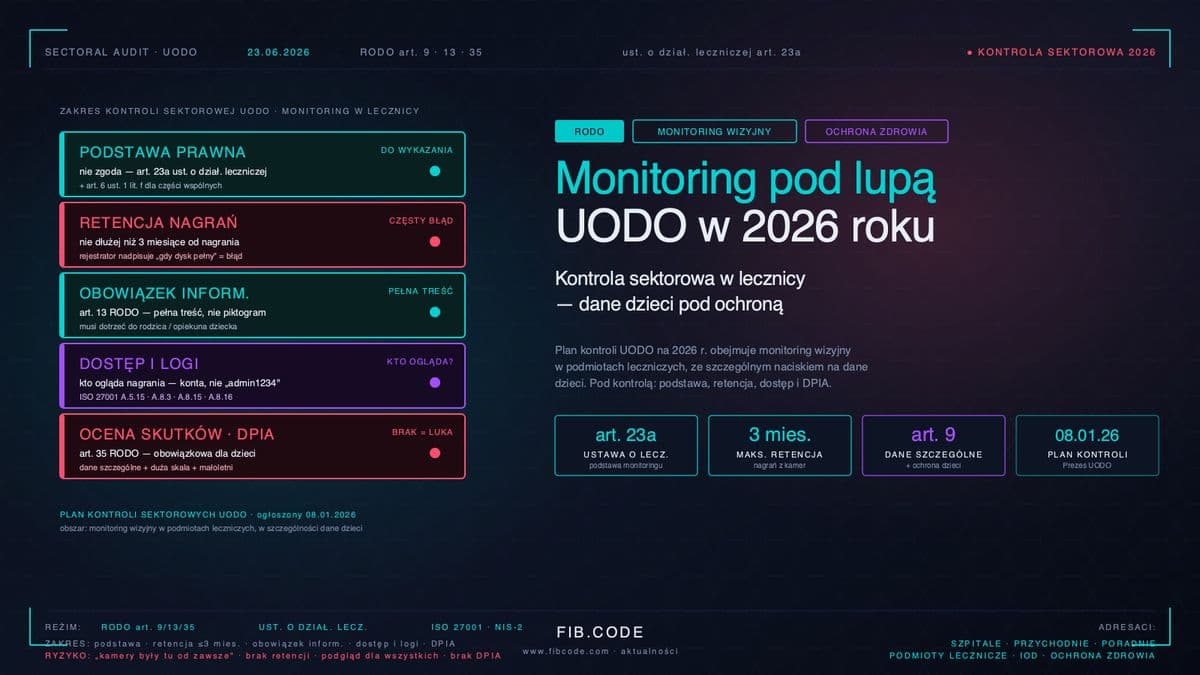Kamera na oddziale dziecięcym. Monitoring pod lupą UODO w 2026