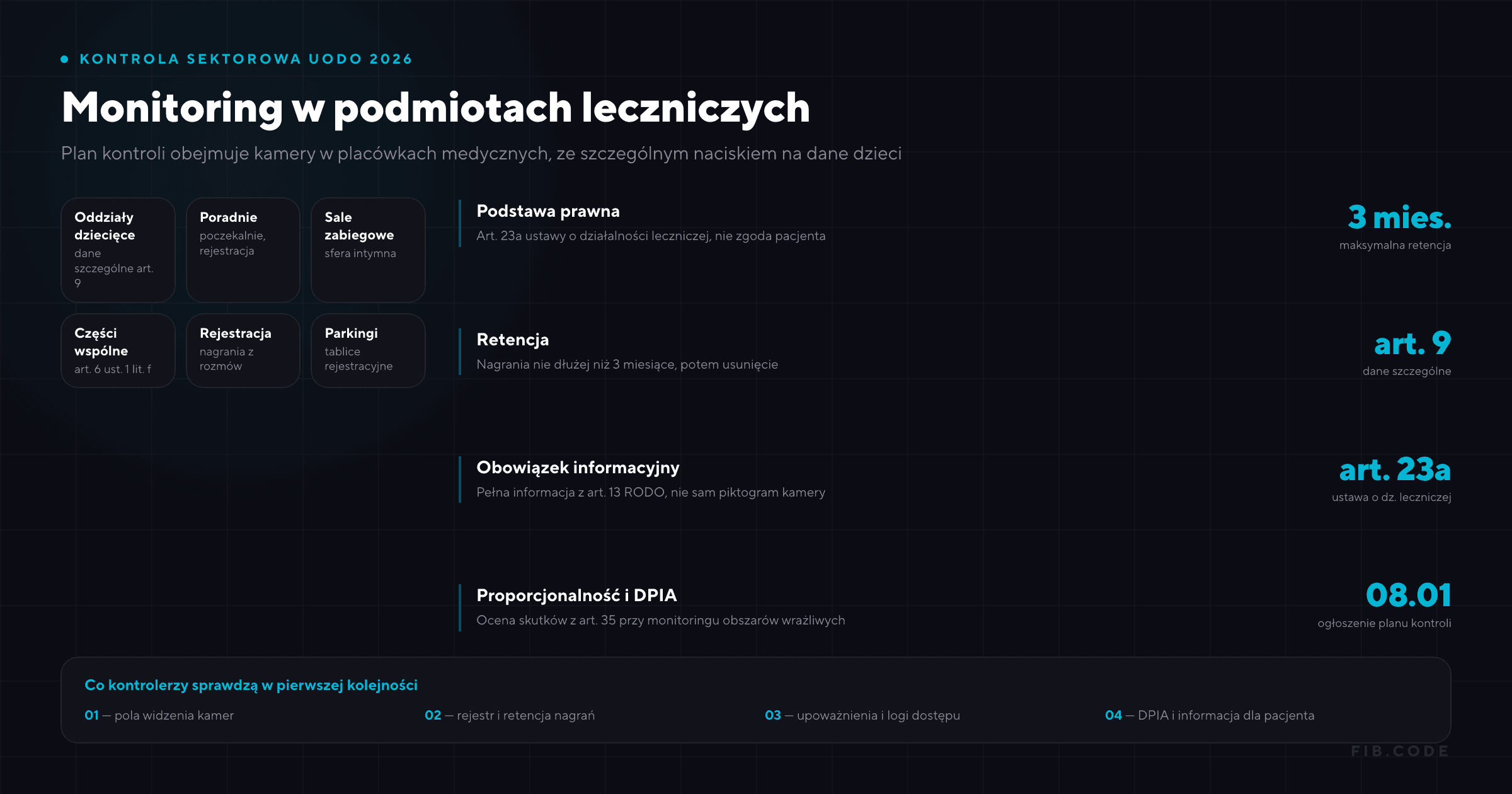 Kamera na oddziale dziecięcym. Monitoring pod lupą UODO w 2026