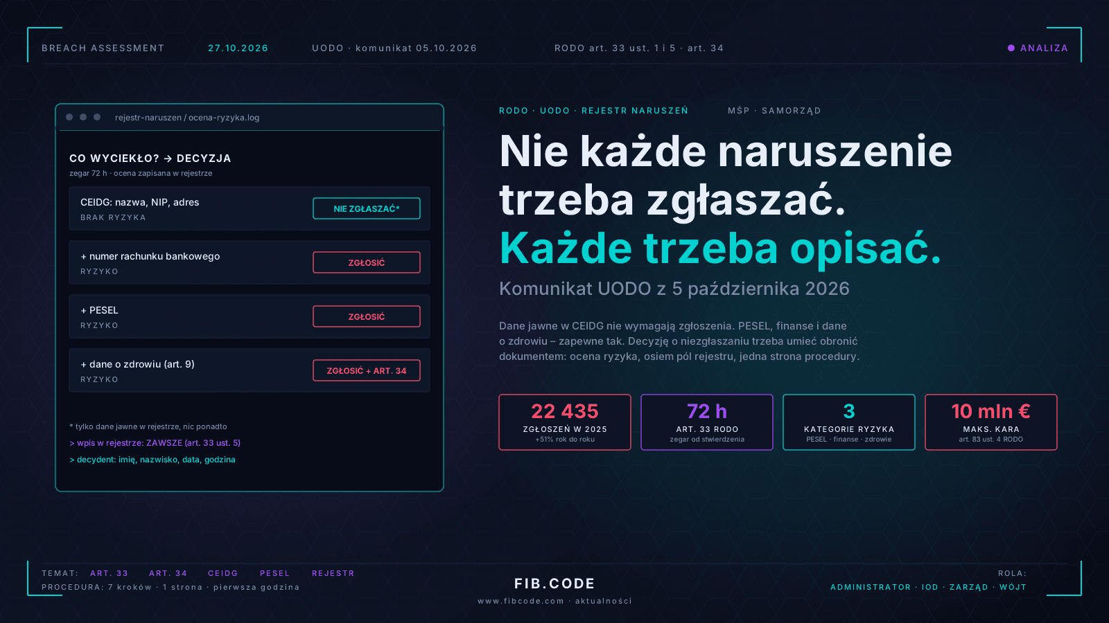 Nie każde naruszenie trzeba zgłaszać do UODO. Ale każde trzeba opisać