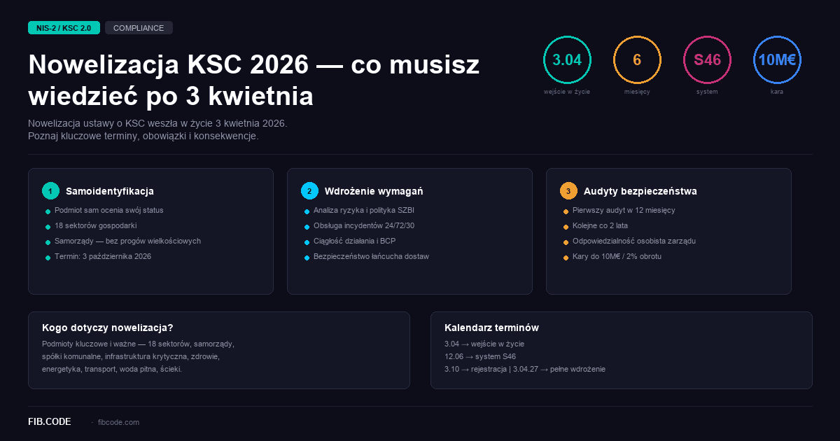 Nowelizacja KSC 2026 — co musisz wiedzieć po 3 kwietnia