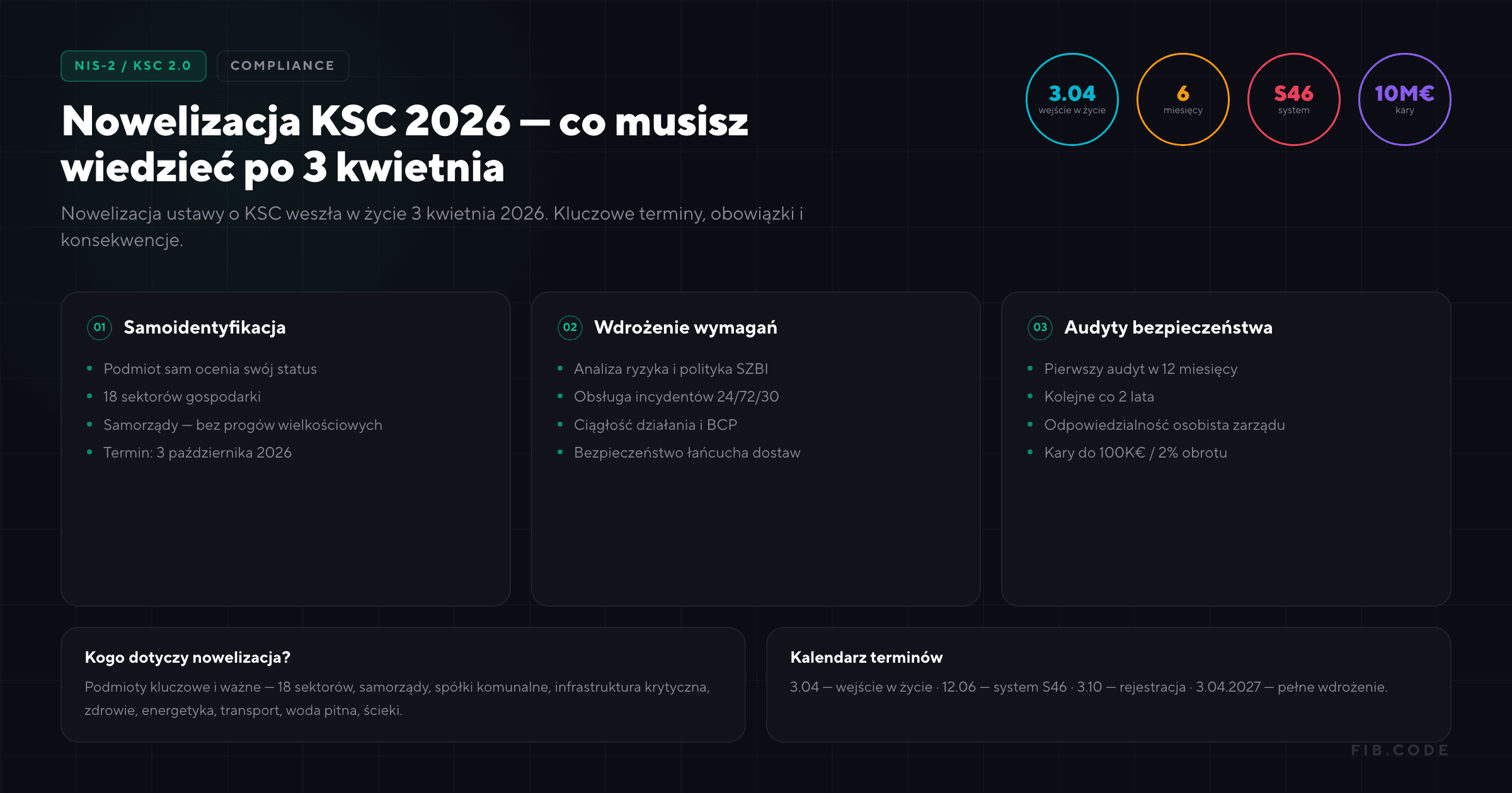 Nowelizacja KSC 2026 - co musisz wiedzieć po 3 kwietnia