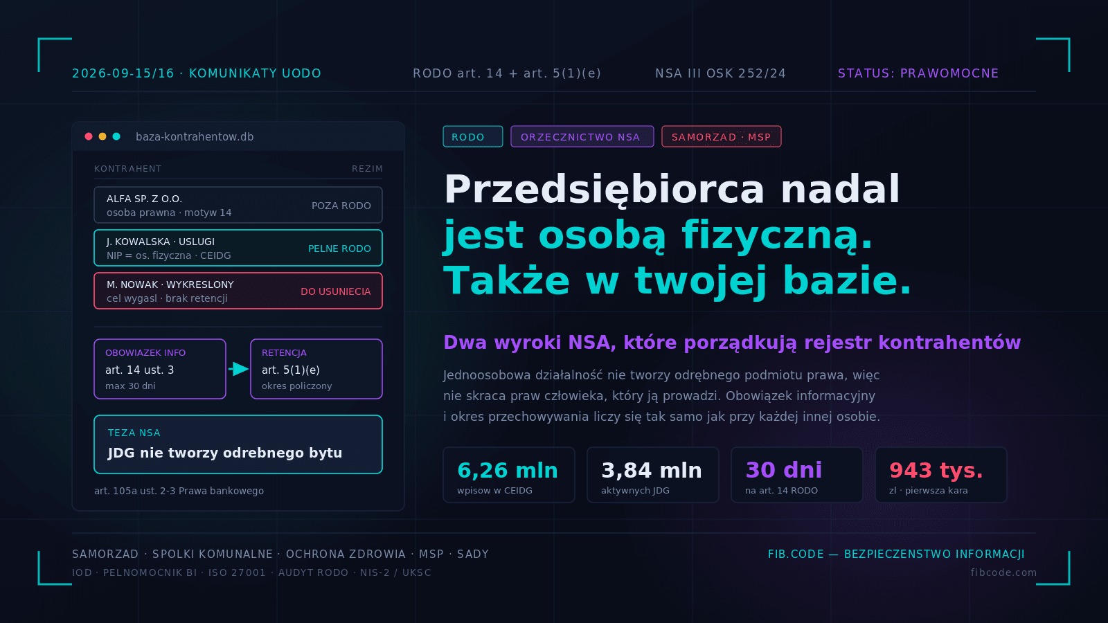 Sole Proprietorship Is No Shield Against the GDPR. Poland's Top Court Closes a Convenient Loophole