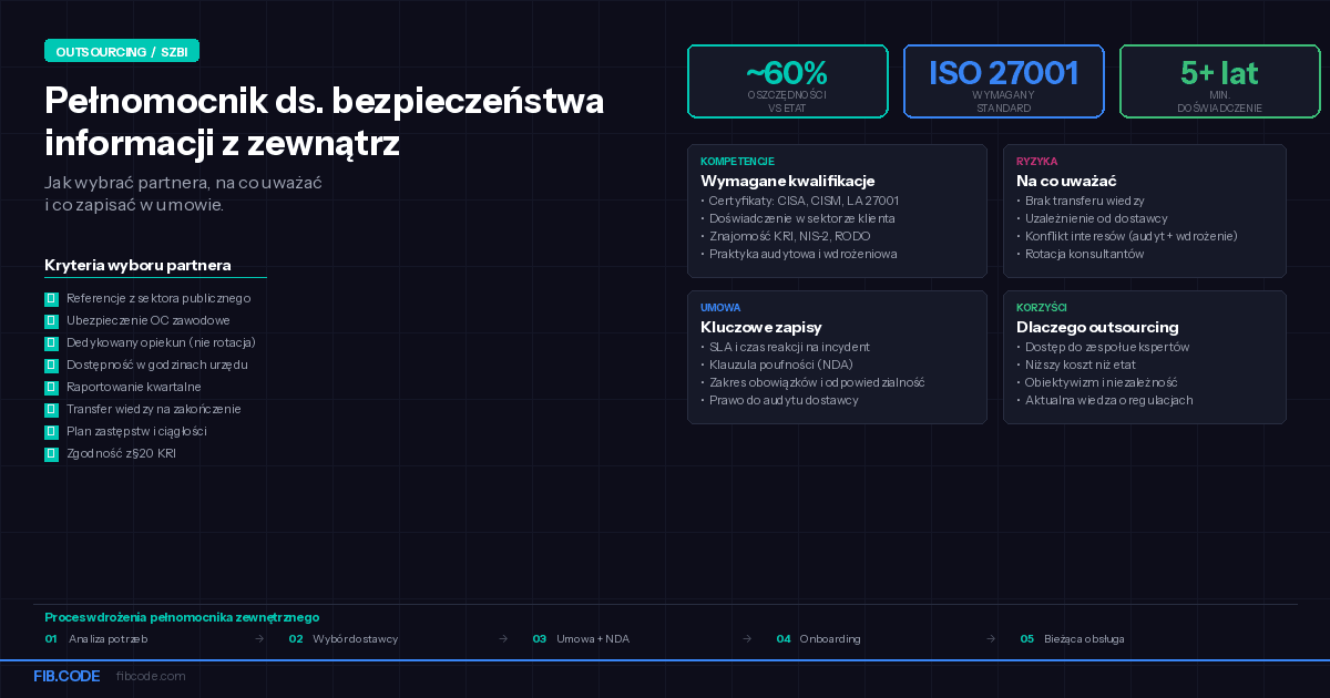 Zewnętrzny pełnomocnik ds. bezpieczeństwa — jak zabezpieczyć interes
