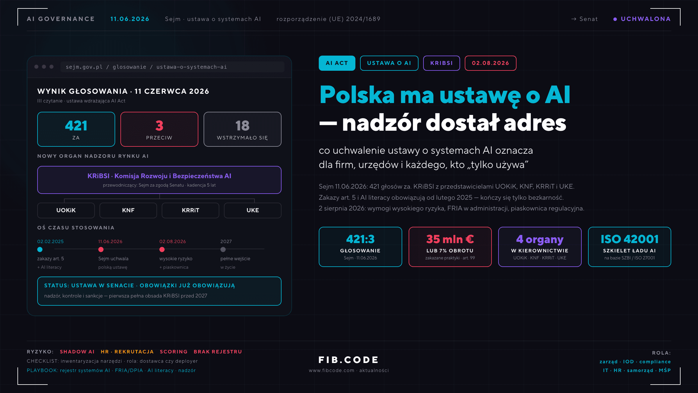 Sejm uchwalił ustawę o AI. Czas na inwentaryzację, nie na panikę