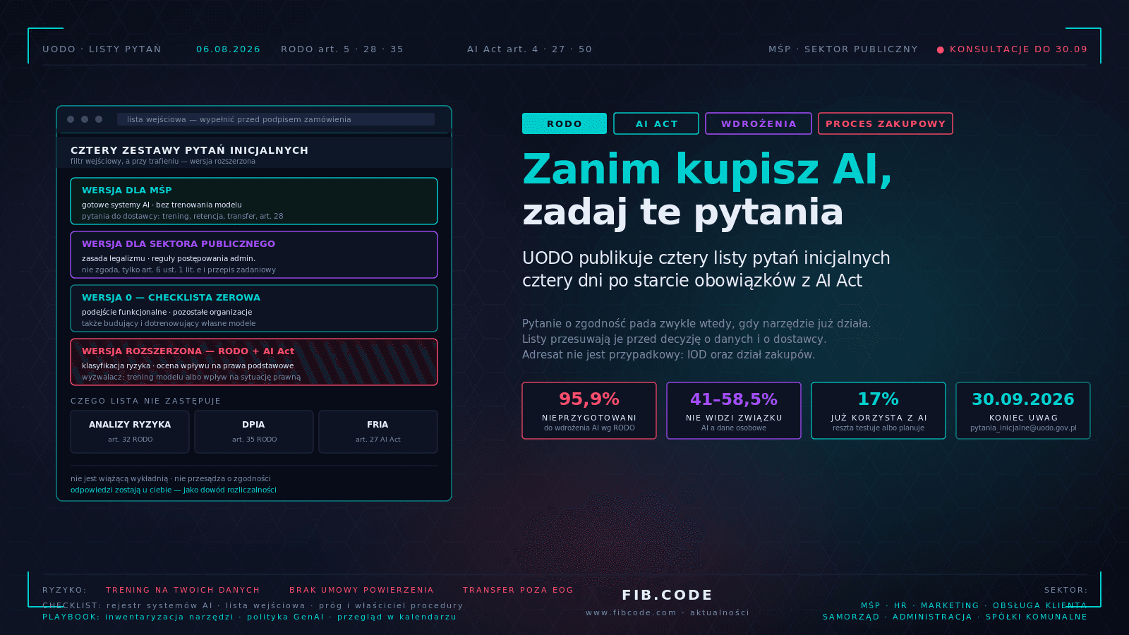 Zanim kupisz AI, zadaj te pytania. Nowe listy UODO