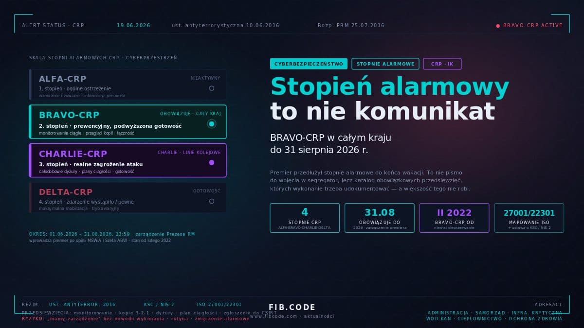 BRAVO-CRP Until 31 August 2026: The Duties No One Verifies
