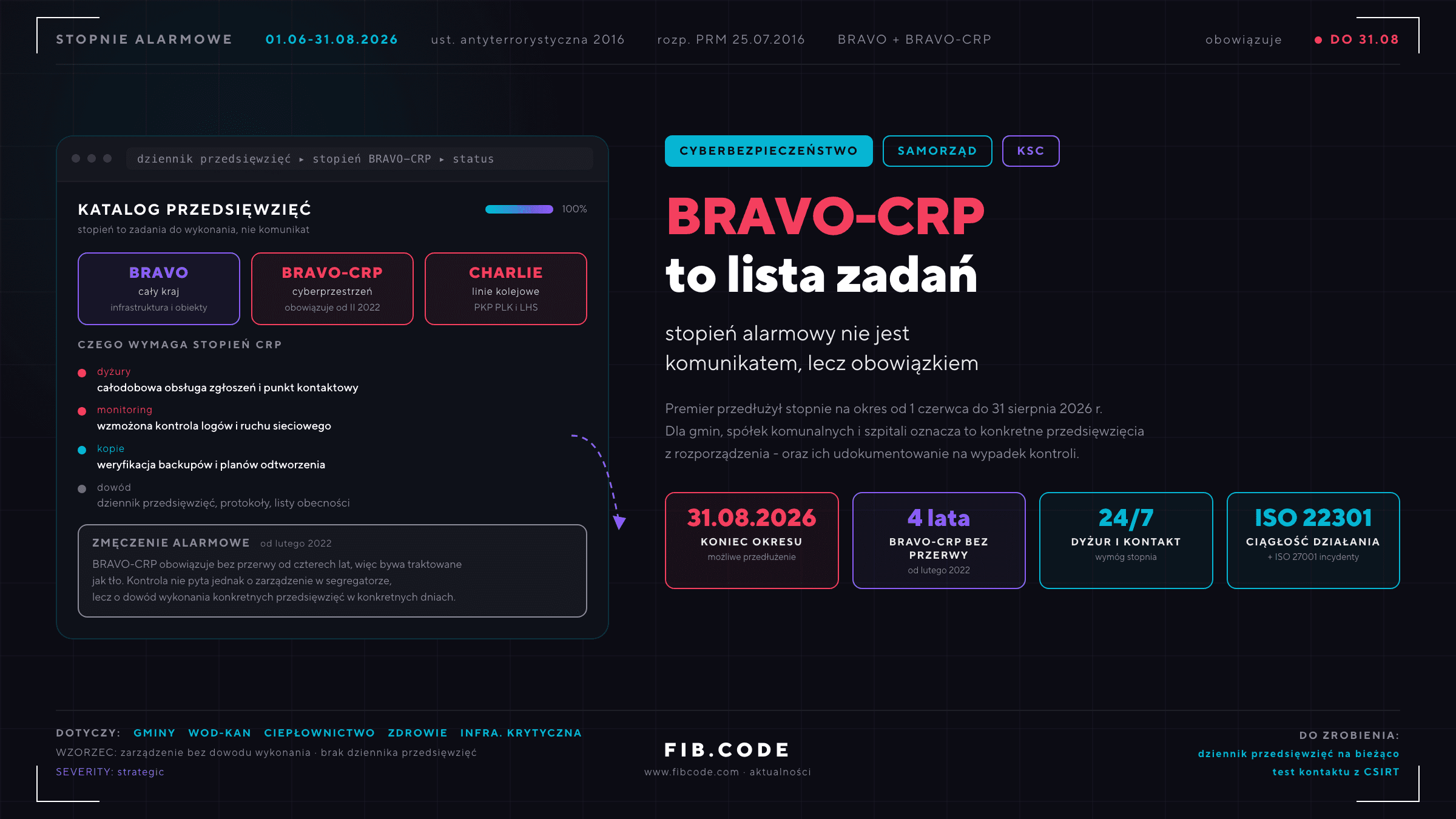 BRAVO-CRP do 31 sierpnia 2026. Obowiązki, których nikt nie sprawdza
