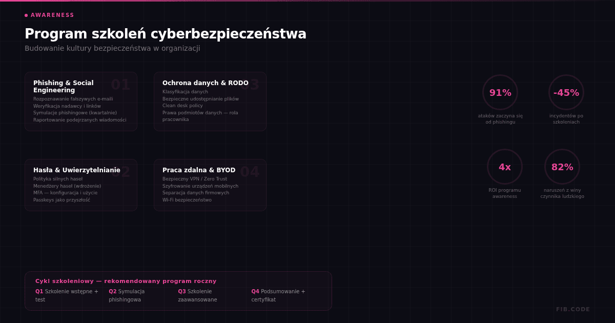 Cybersecurity Training — Best Investment