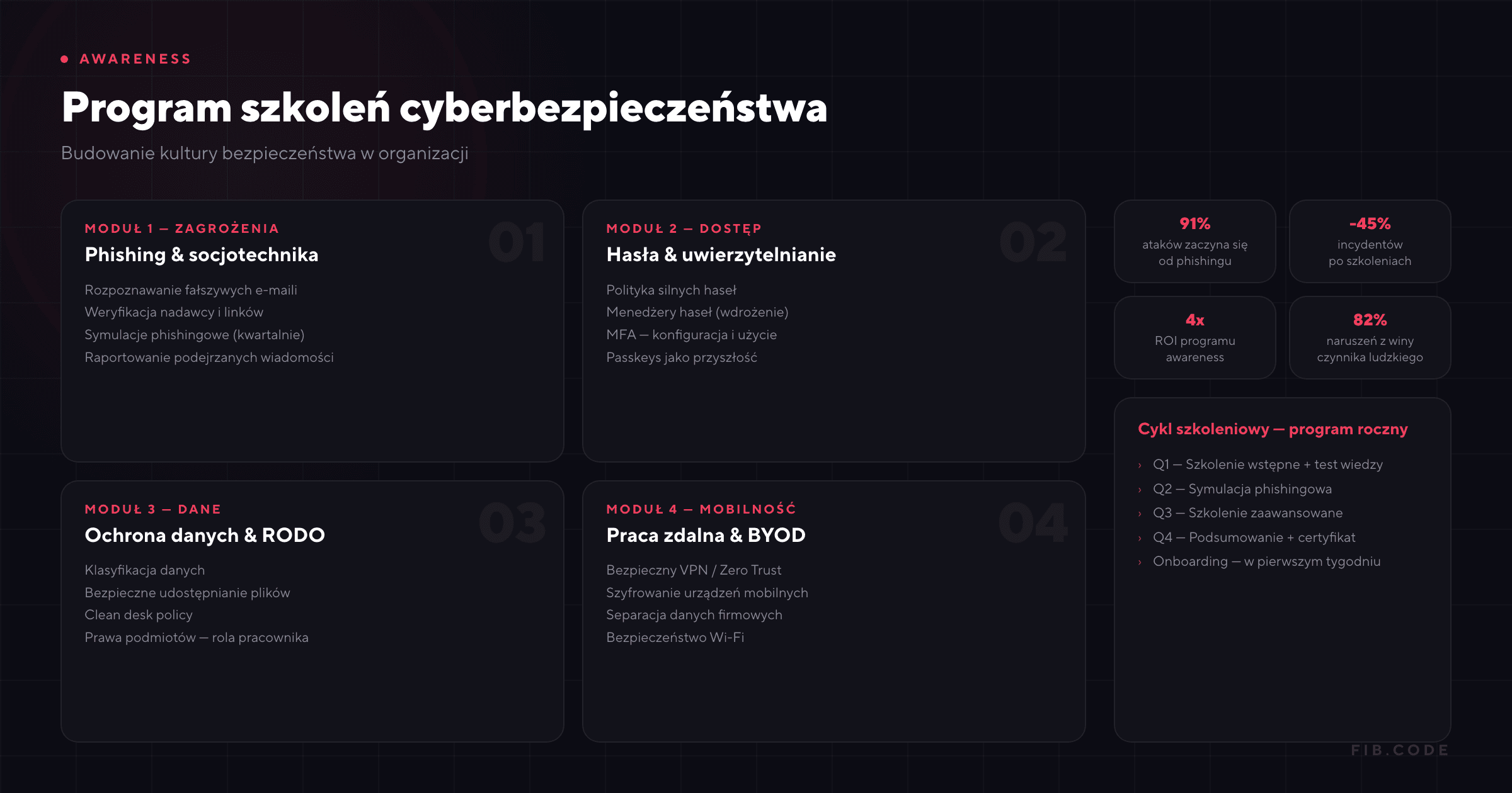 Szkolenia z cyberbezpieczeństwa dla firm