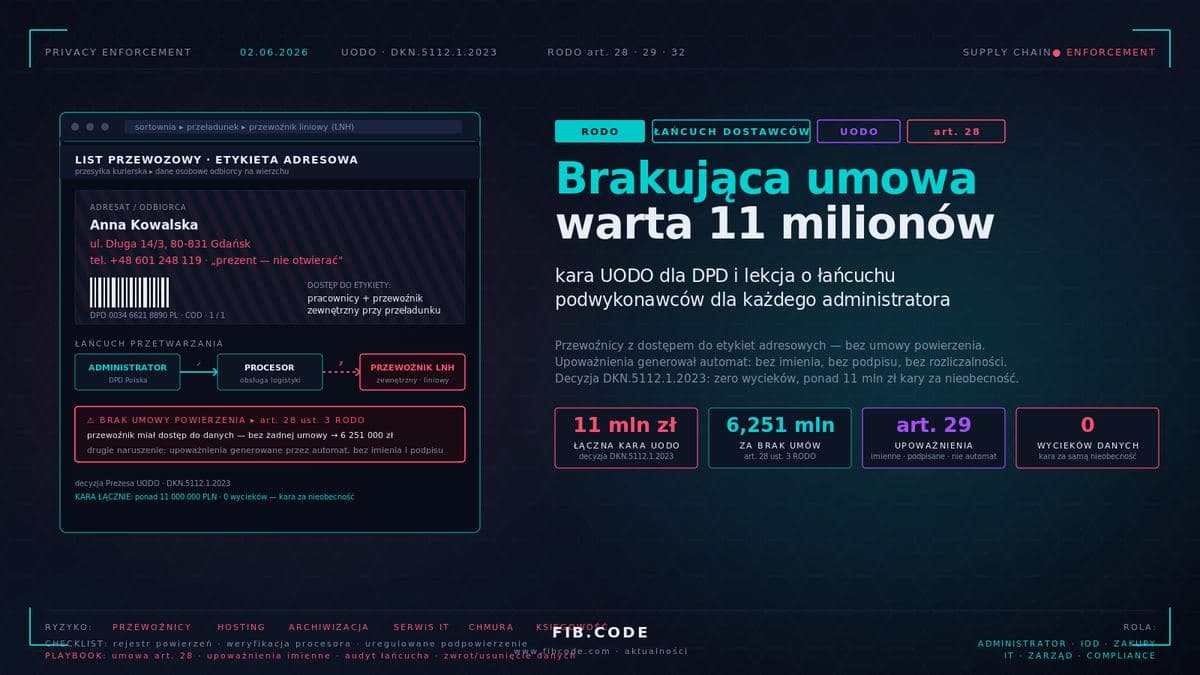 Eleven Million Zloty for a Contract That Never Existed: The DPD Fine and Your Chain of Sub-Processors