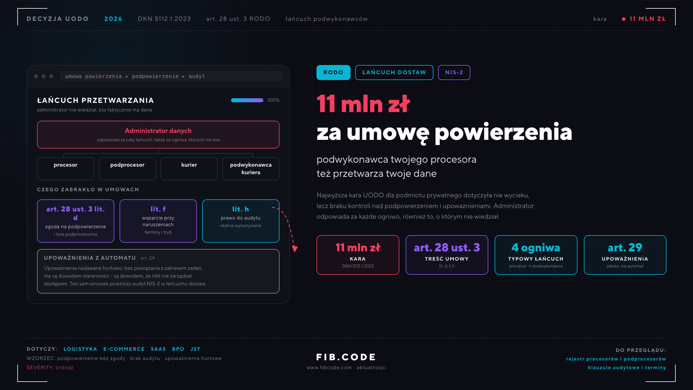 Jedenaście milionów za umowę, której nie było - kara UODO dla DPD